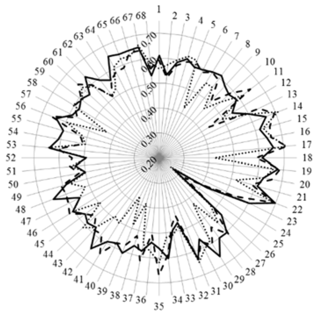 Pharmacy 04 00008 g004 1024
