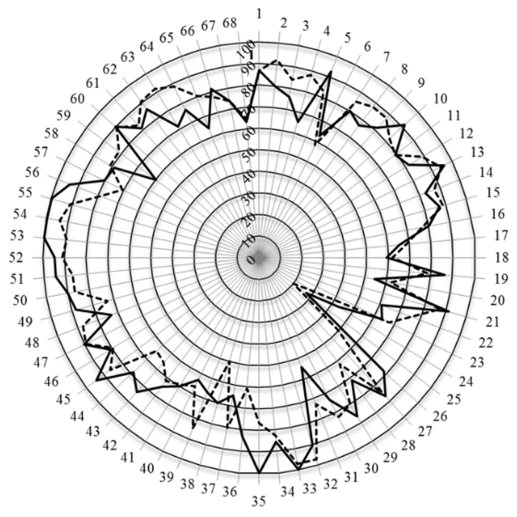 Pharmacy 04 00008 g005 1024