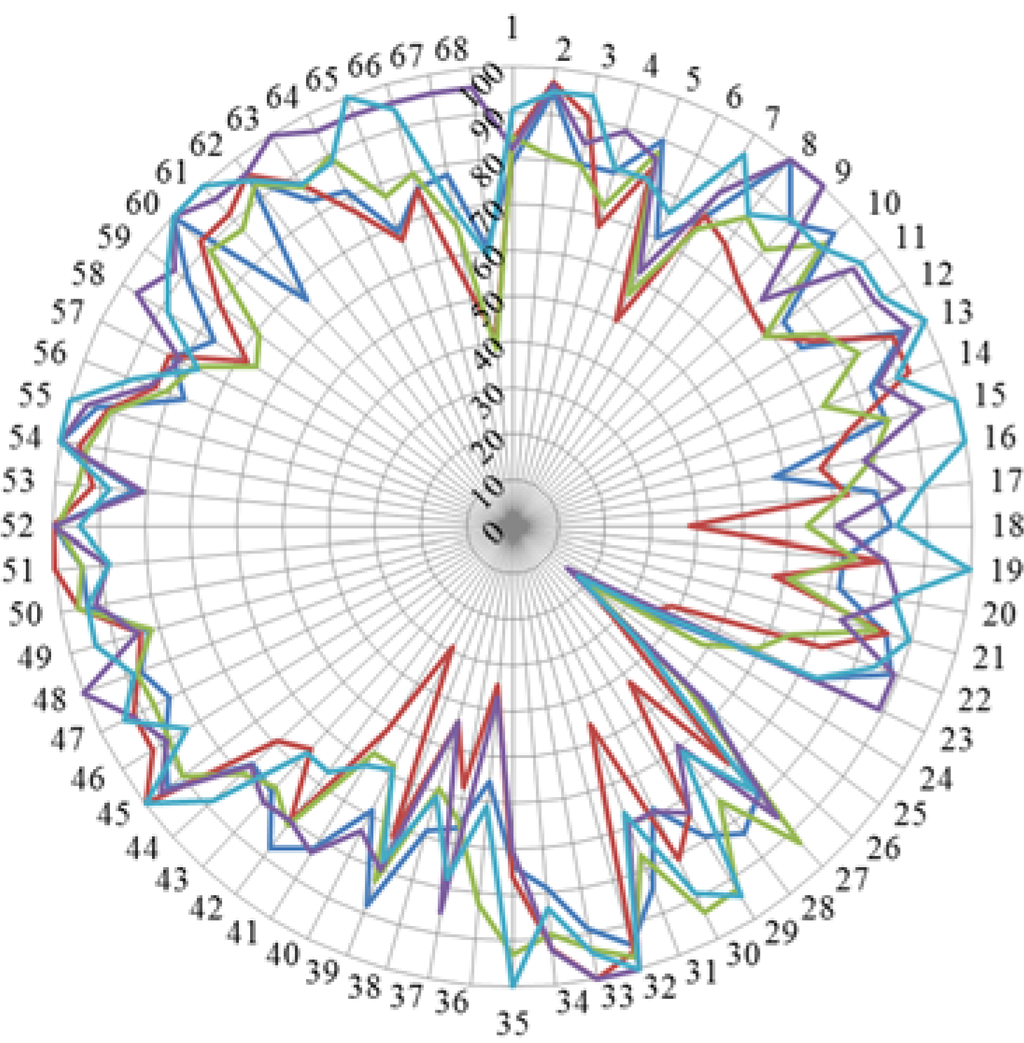 Pharmacy 04 00008 g006 1024