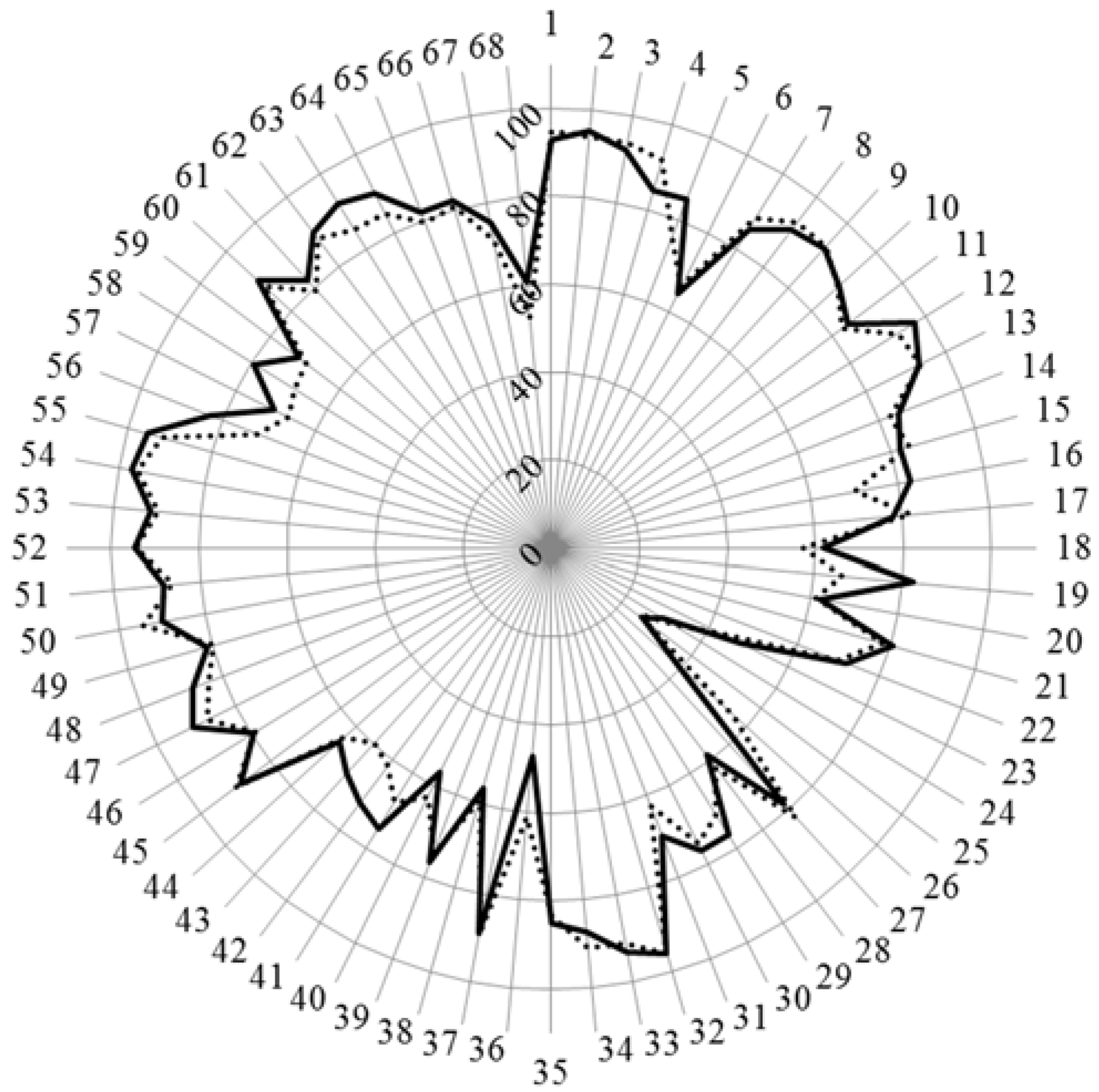 Pharmacy 04 00012 g001