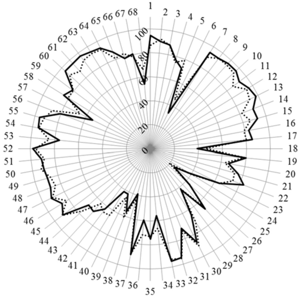 Pharmacy 04 00012 g002 1024
