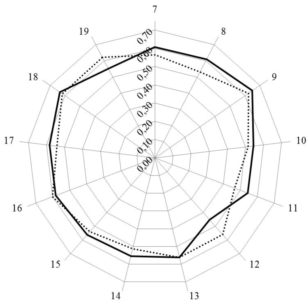 Pharmacy 04 00013 g001 1024