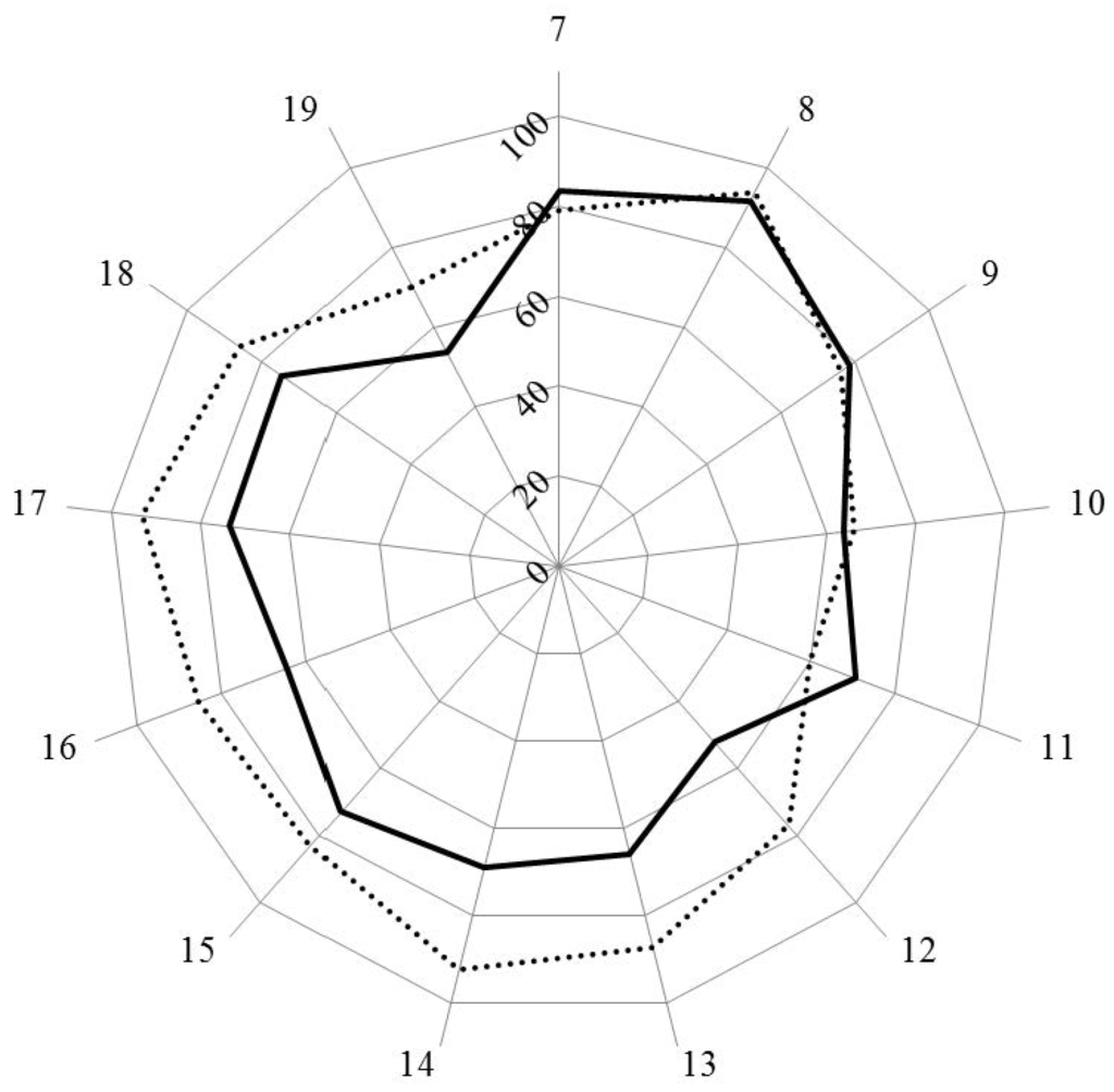 Pharmacy 04 00013 g002 1024
