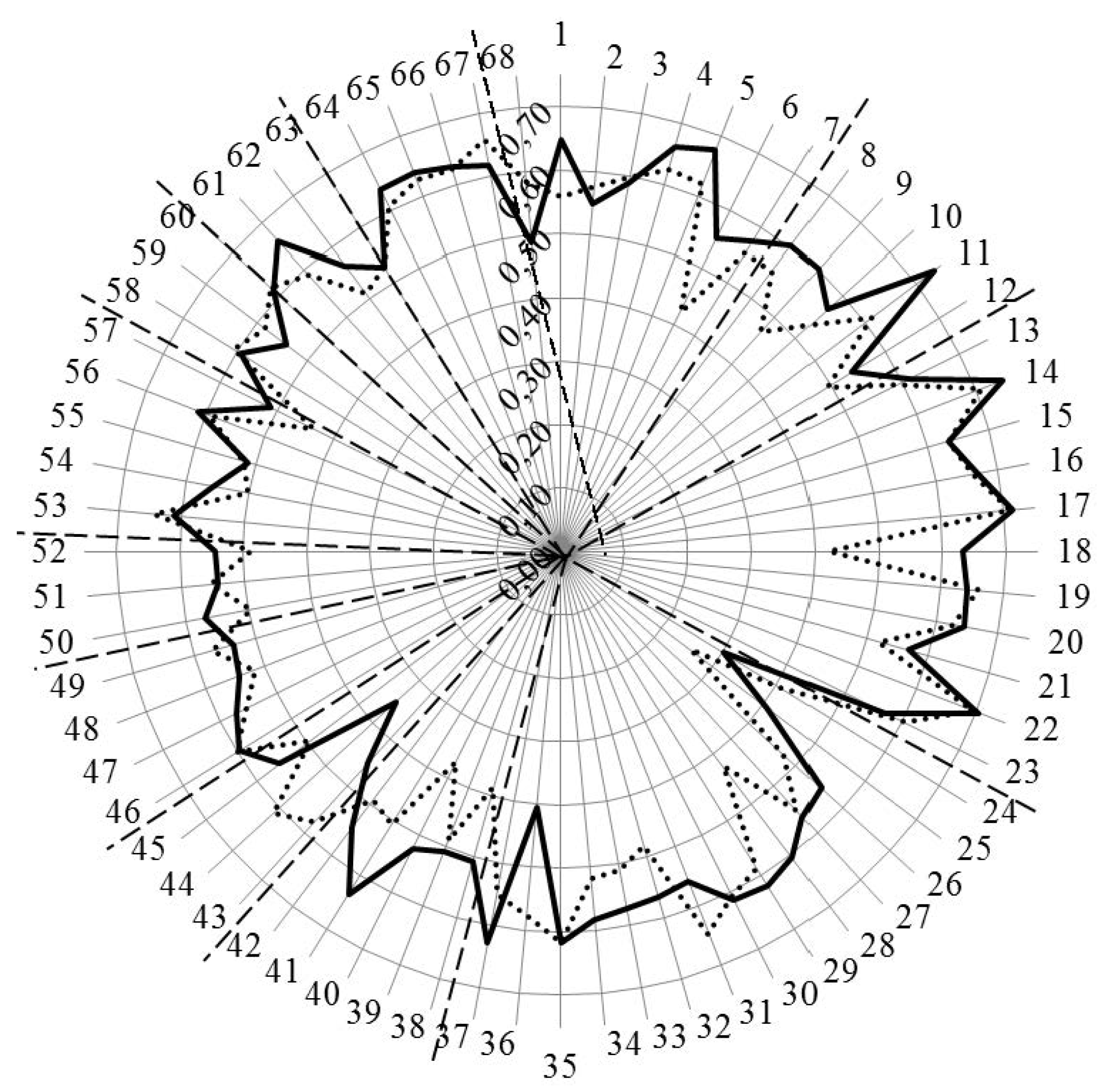 Pharmacy 04 00013 g003