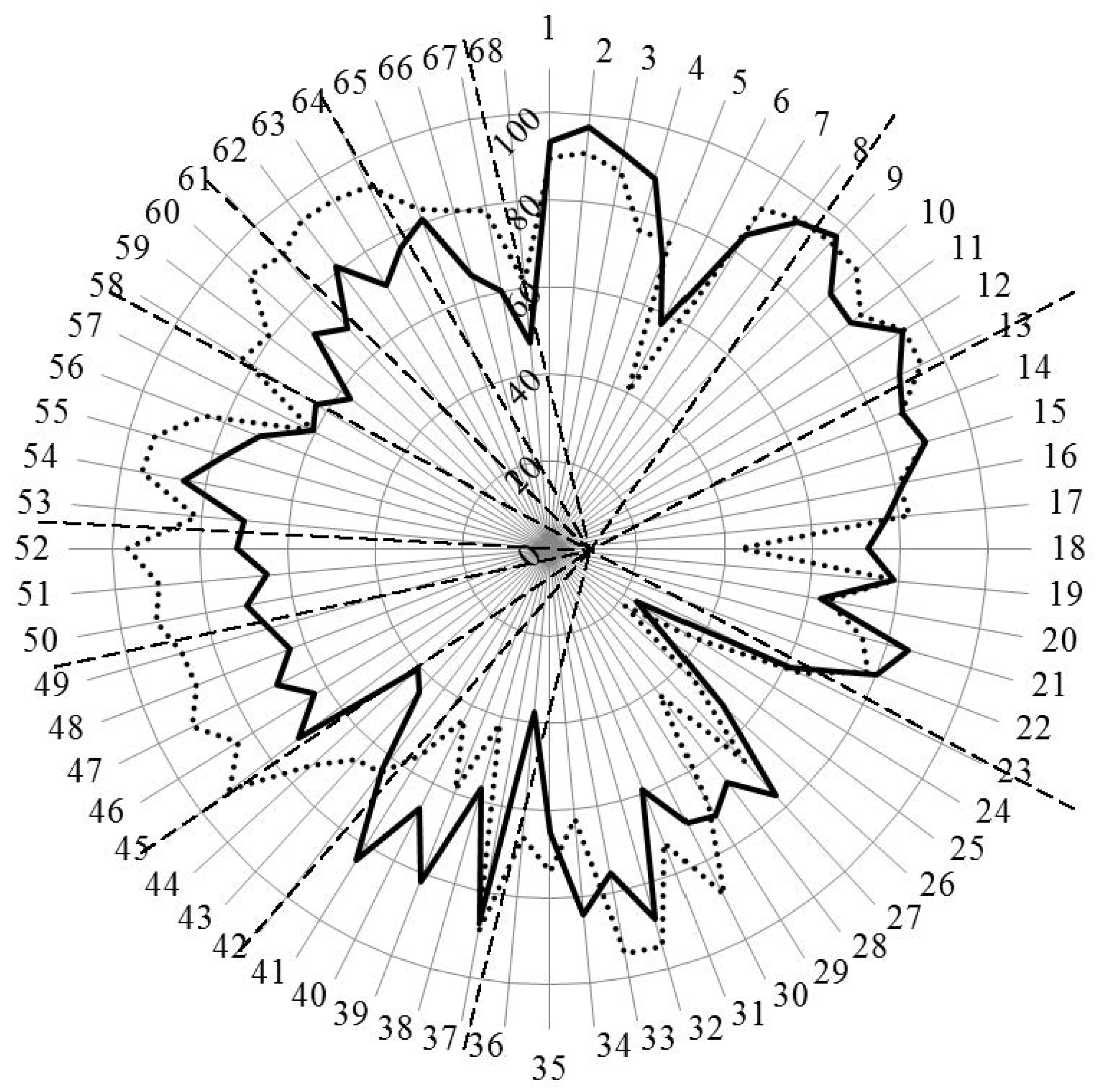 Pharmacy 04 00013 g004