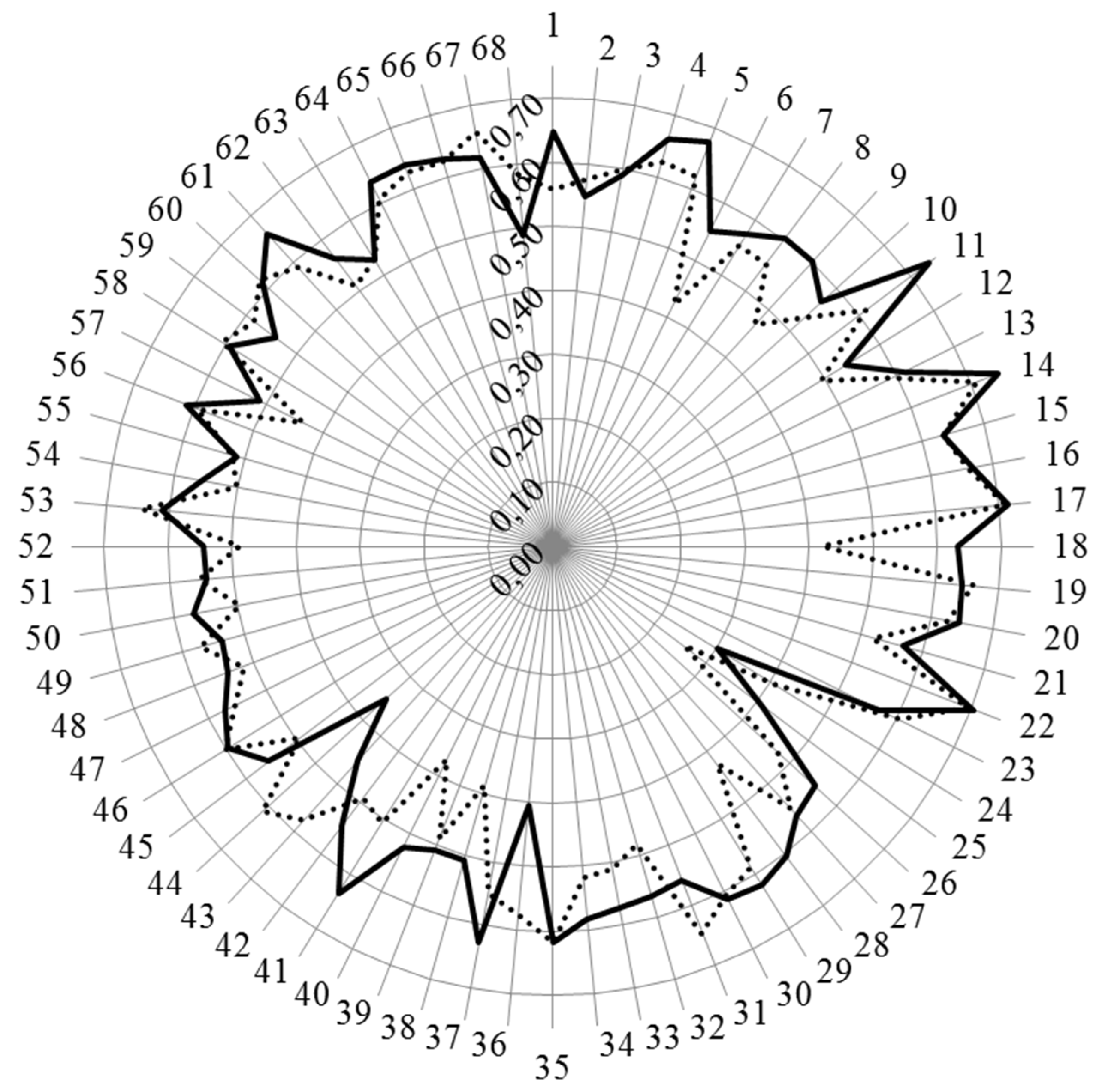 Pharmacy 04 00021 g001
