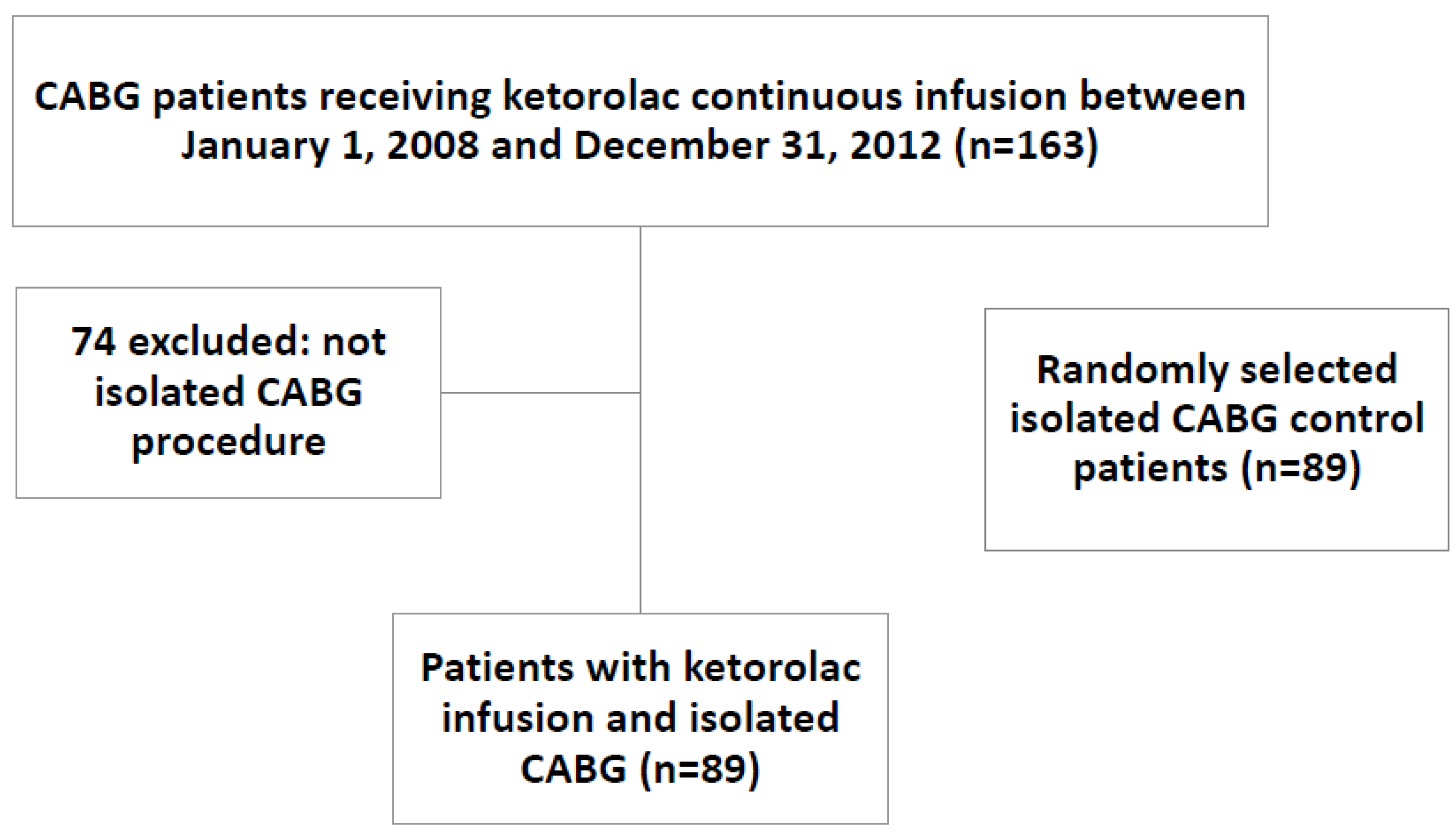 Pharmacy 04 00022 g001