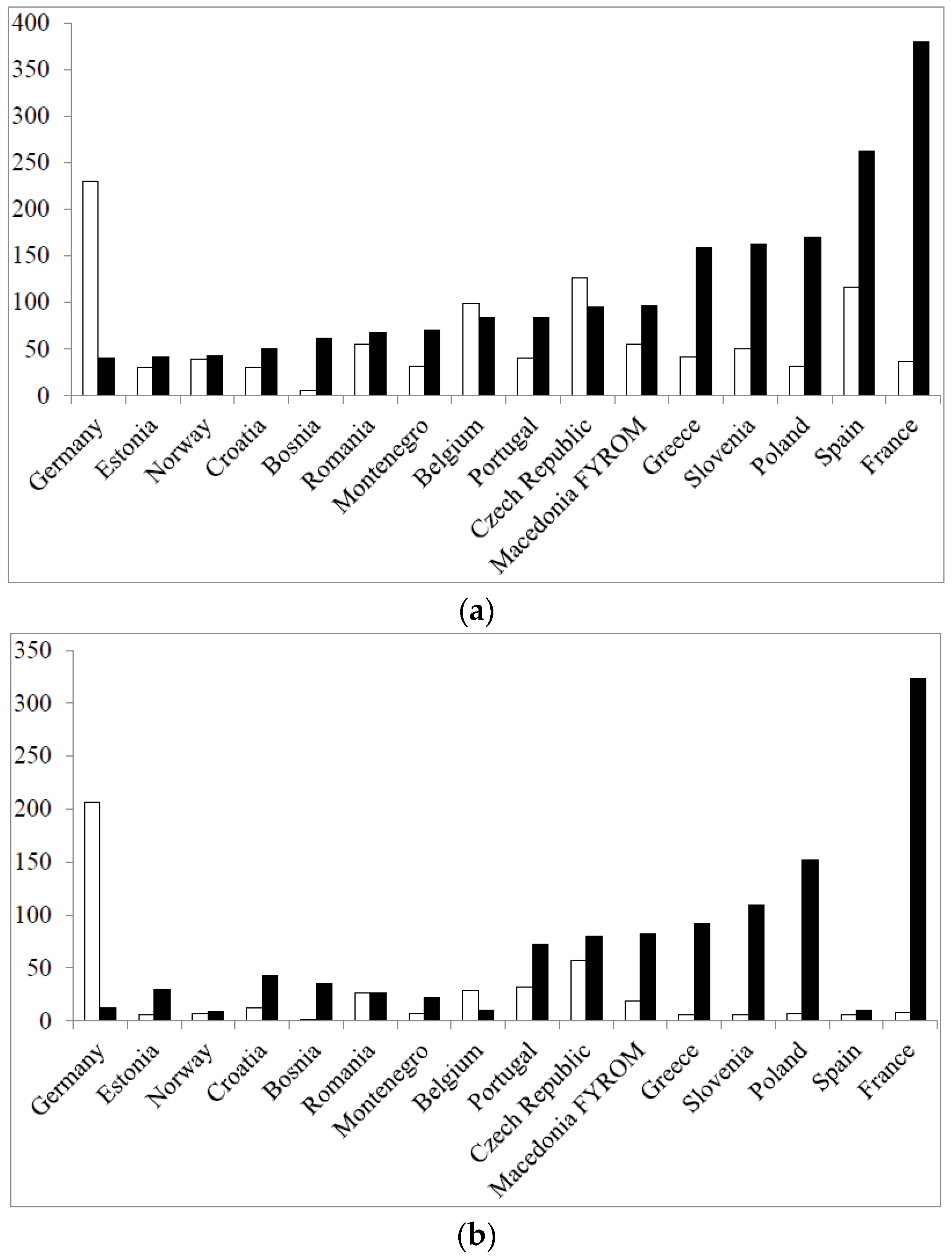 Pharmacy 04 00027 g005