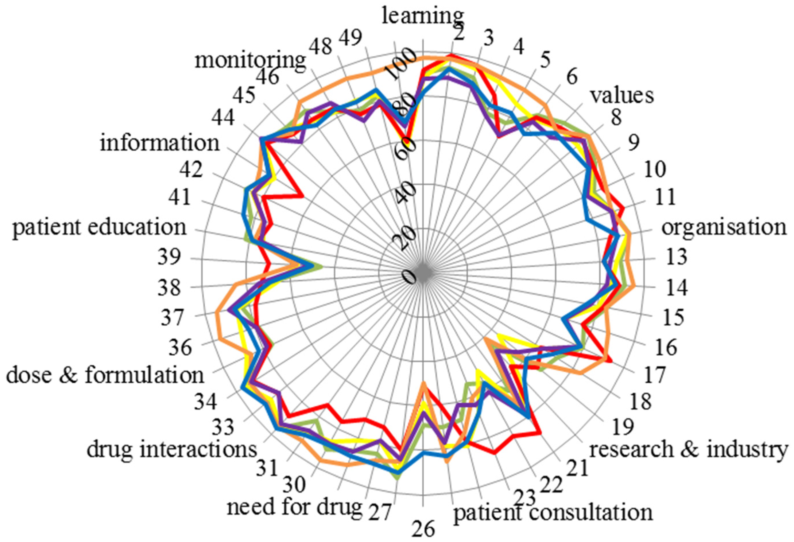 Pharmacy 04 00027 g007