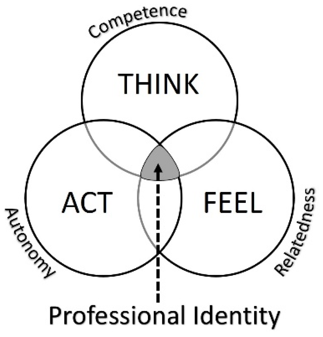 Pharmacy 05 00016 g002