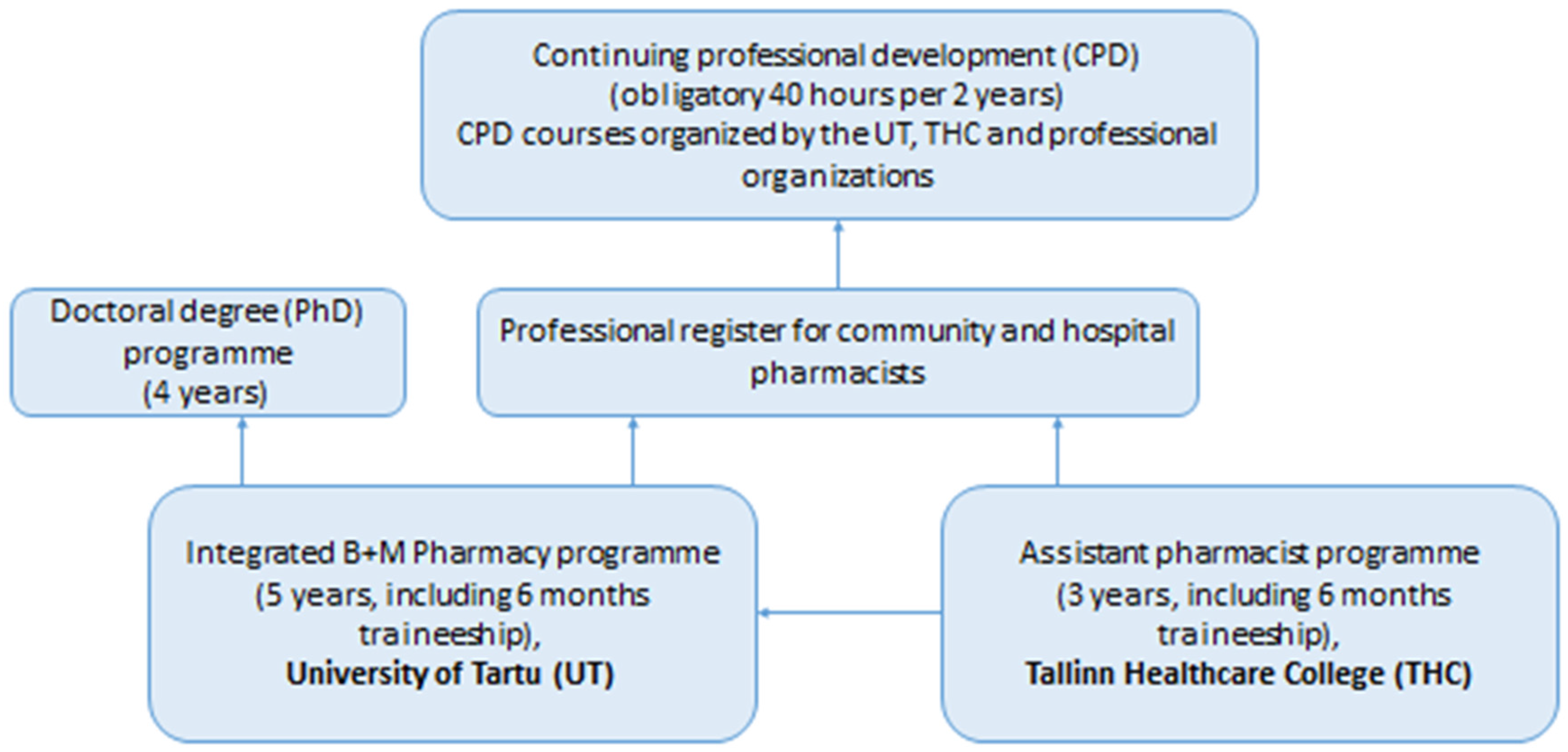 Pharmacy 05 00018 g001