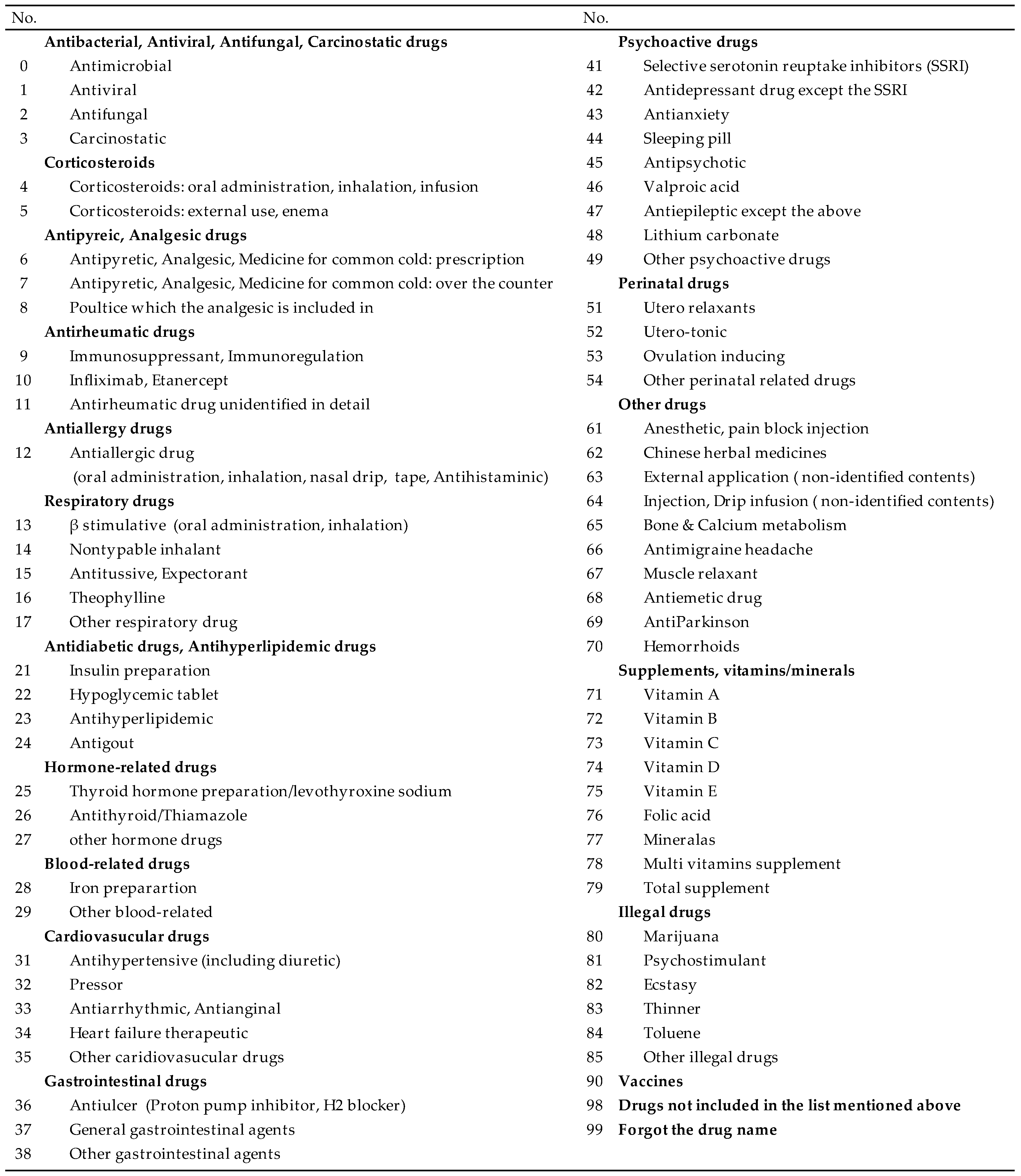 Pharmacy 05 00021 g005