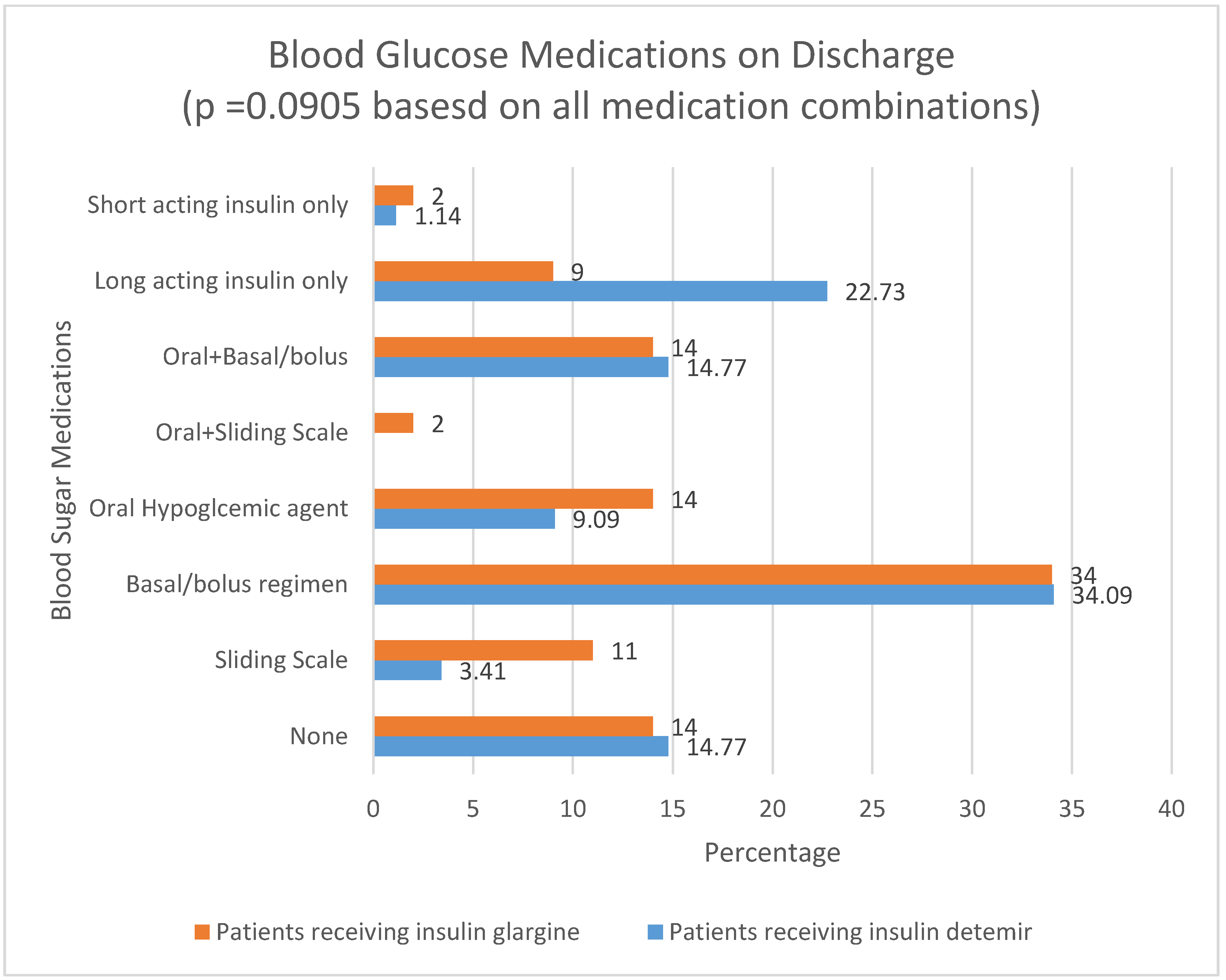 Pharmacy 05 00022 g001