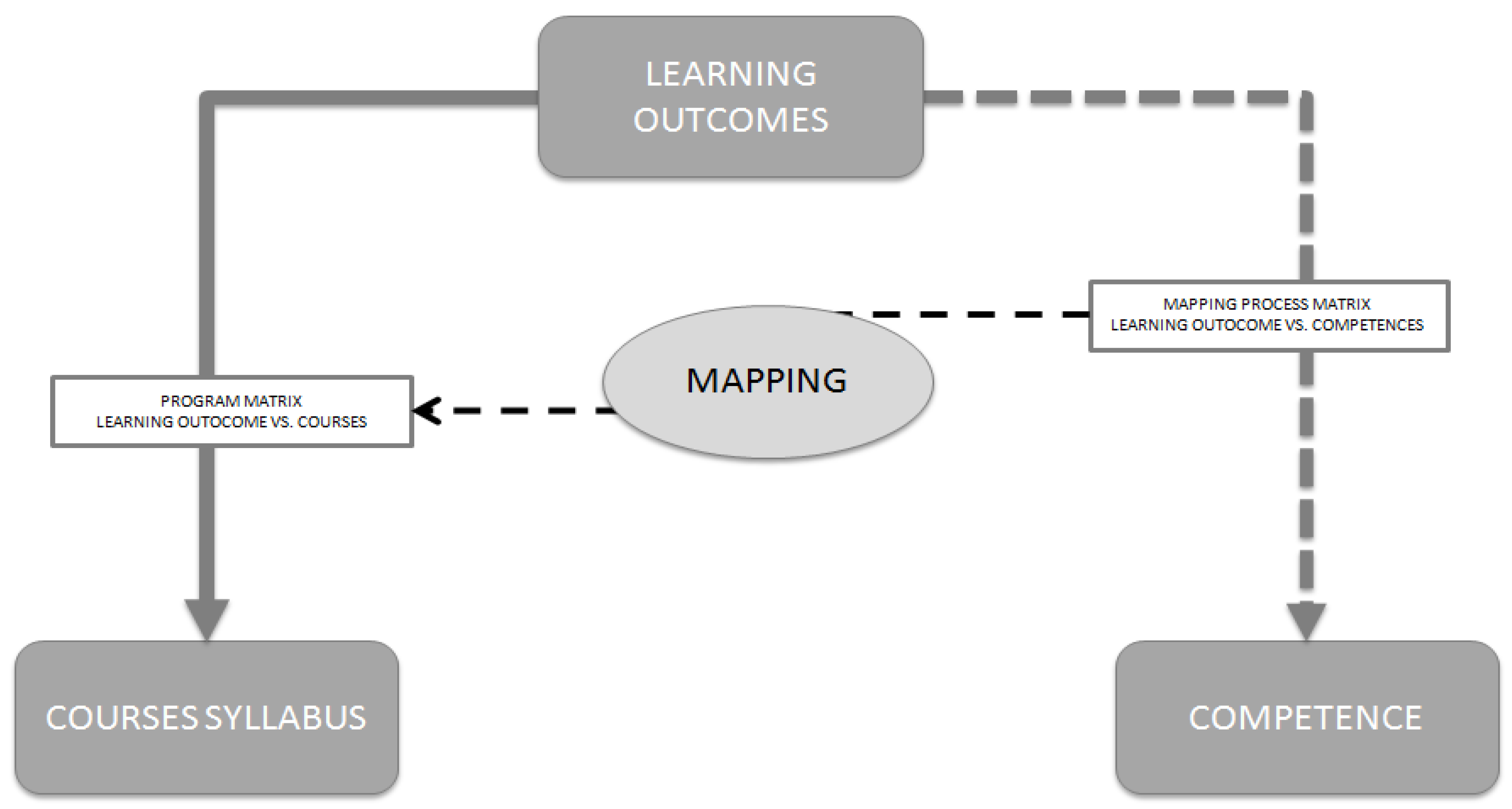 Pharmacy 05 00025 g001