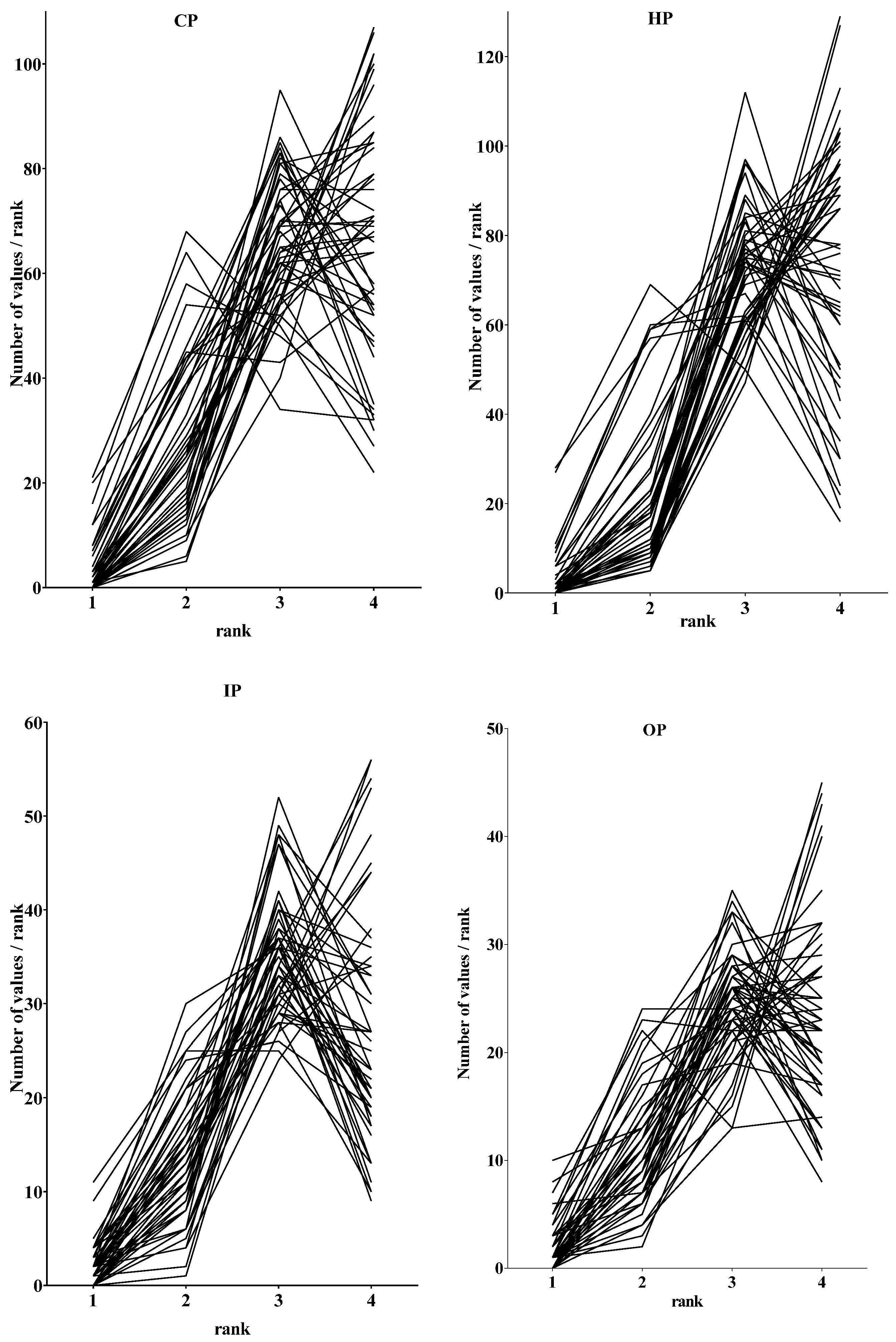 Pharmacy 05 00026 g001