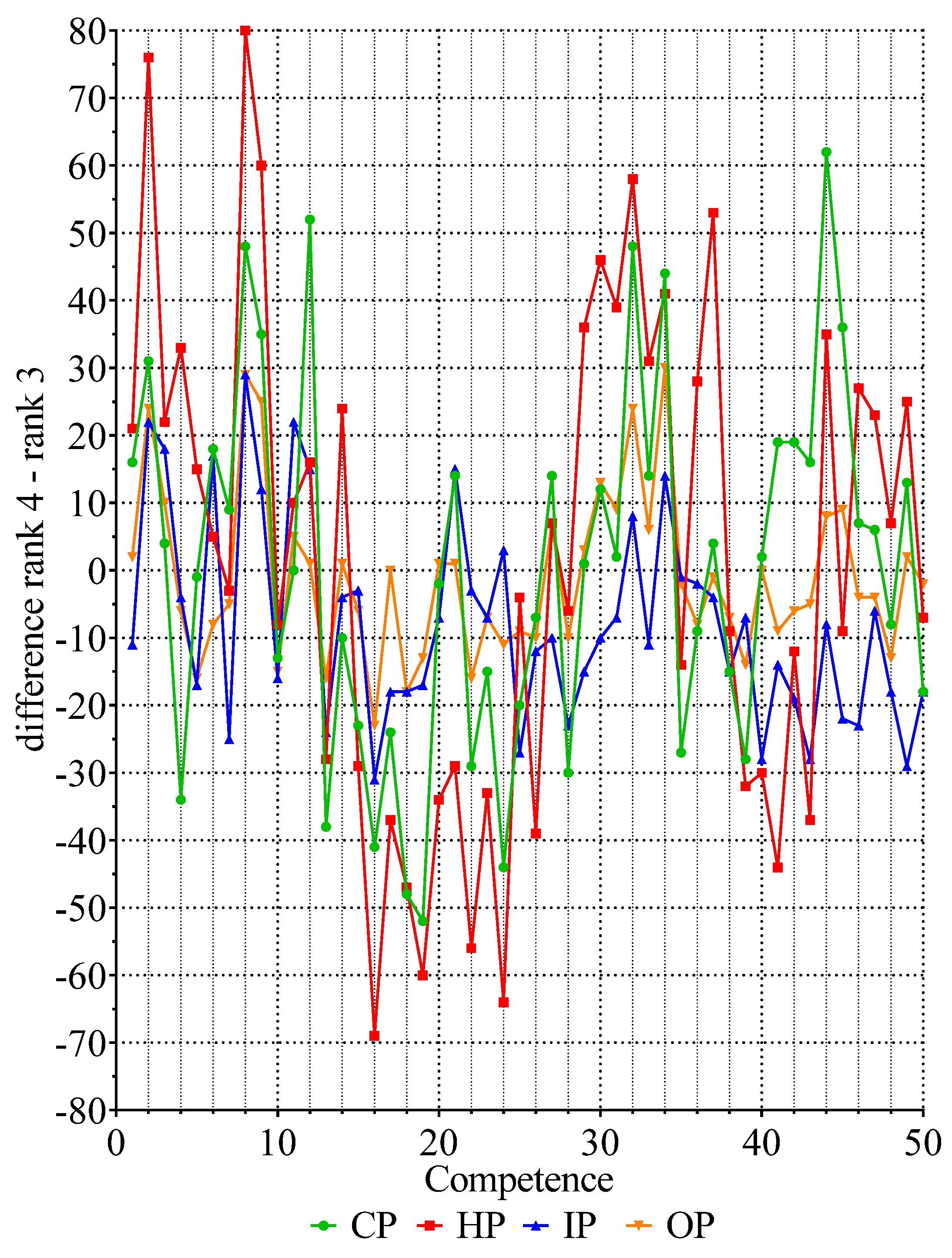 Pharmacy 05 00026 g002