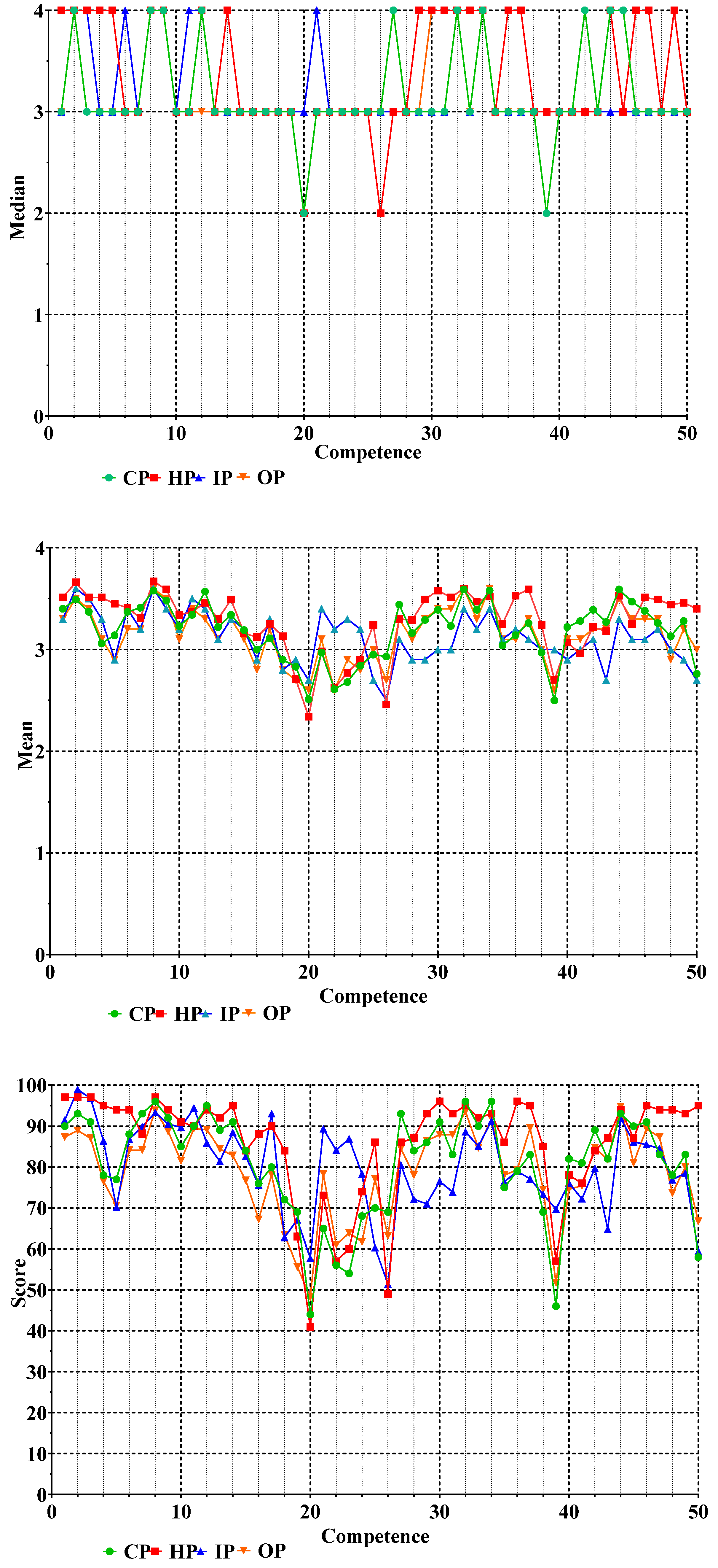 Pharmacy 05 00026 g003