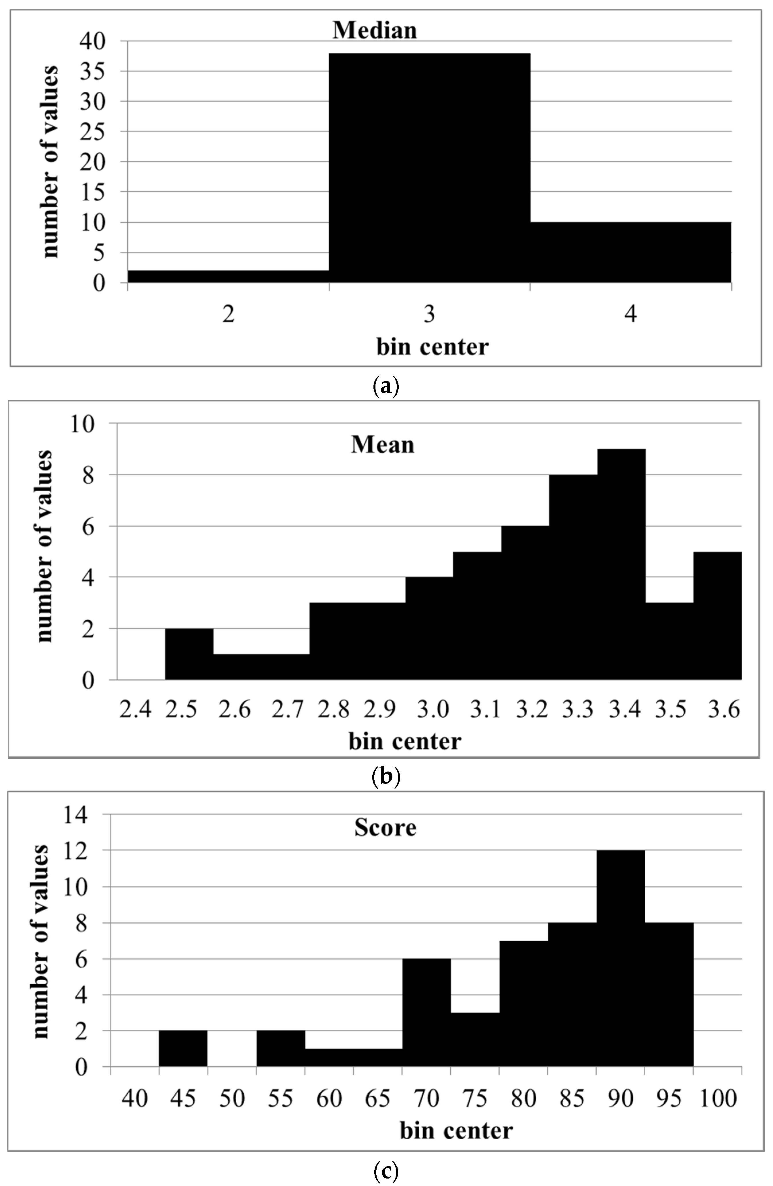 Pharmacy 05 00026 g004