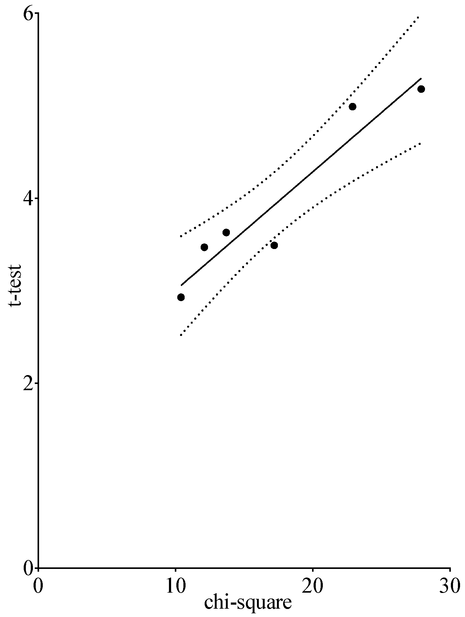 Pharmacy 05 00026 g005