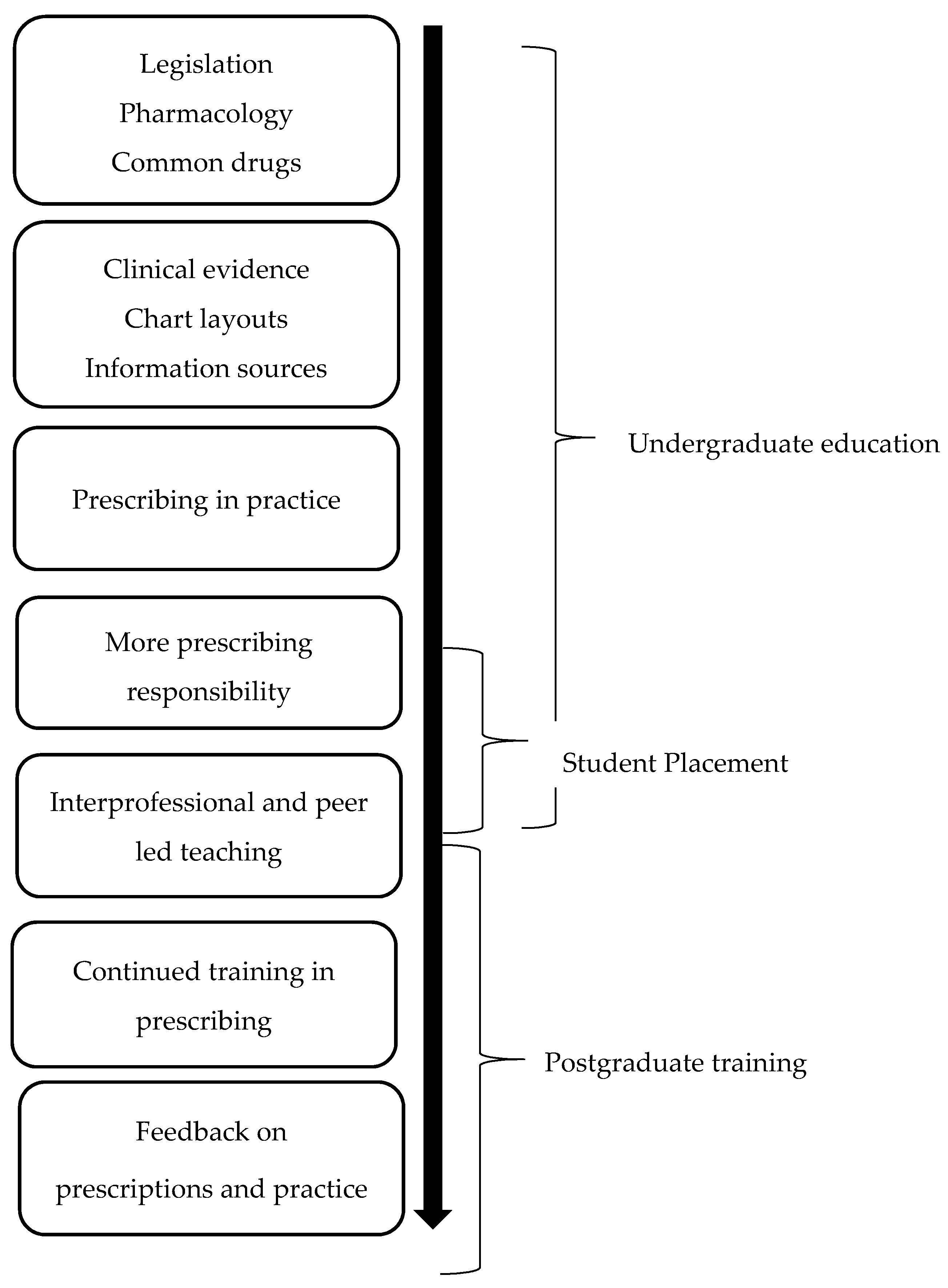 Pharmacy 05 00032 g001