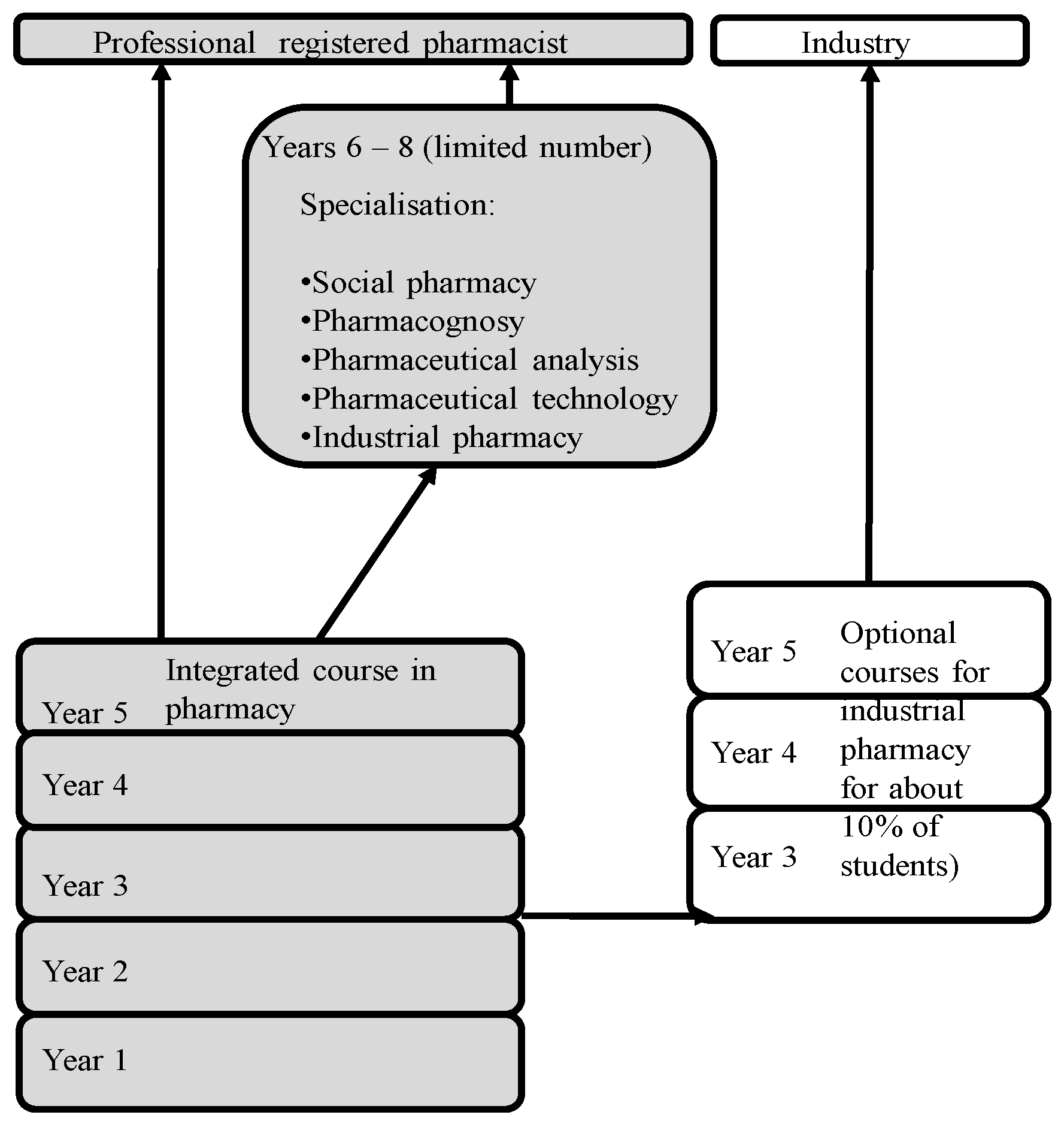 Pharmacy 05 00035 g001