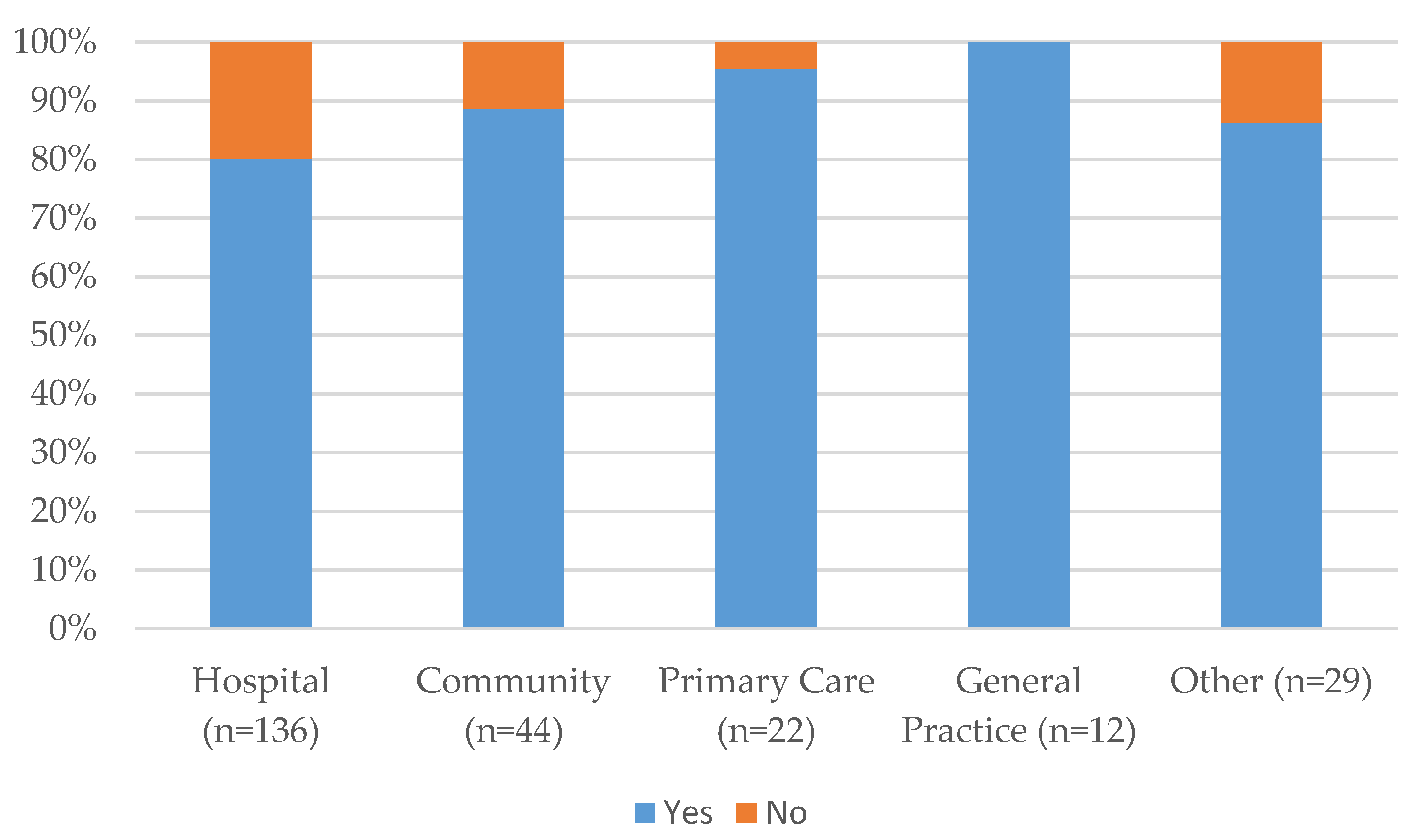 Pharmacy 05 00040 g001