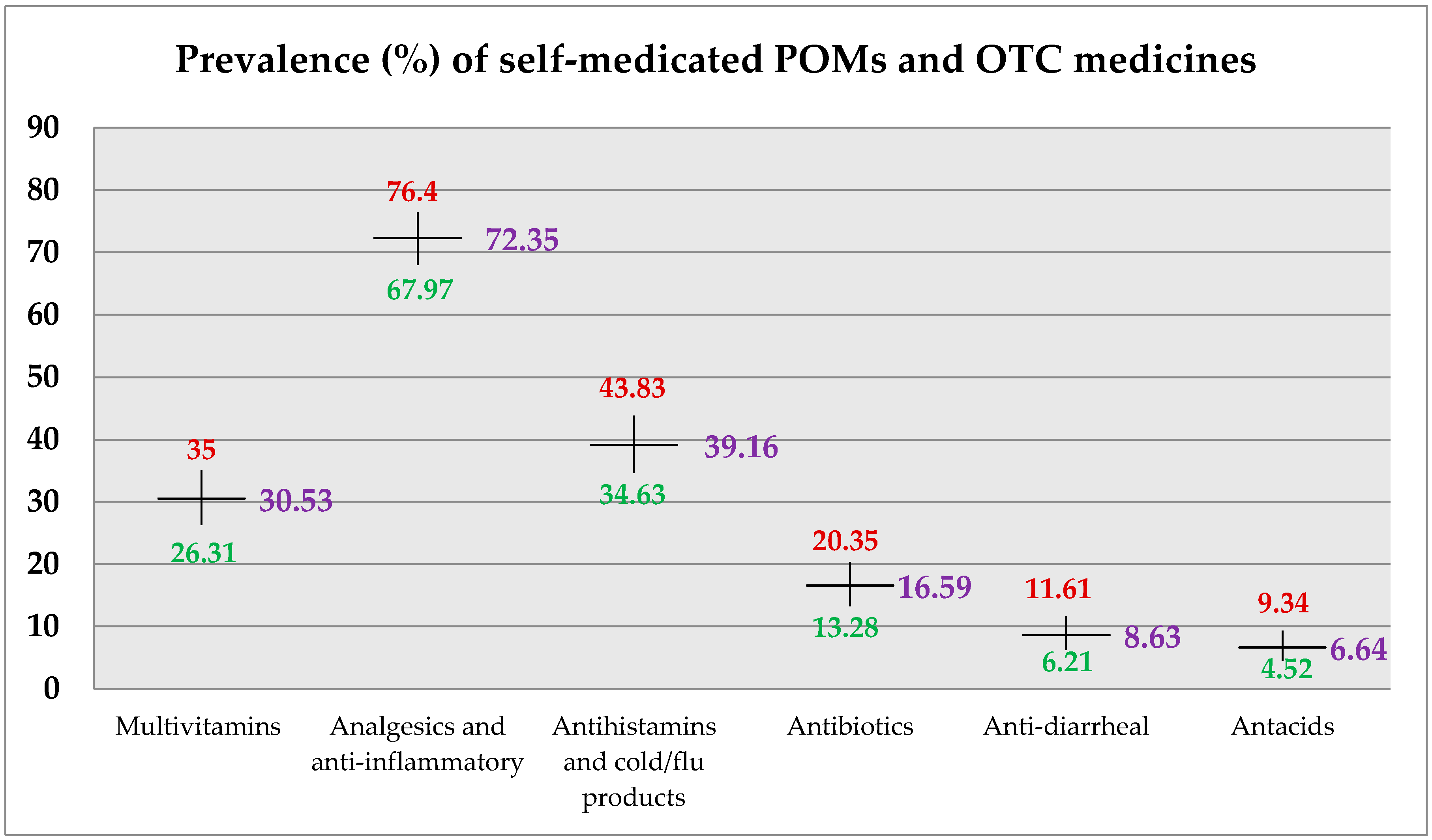 Pharmacy 05 00051 g002