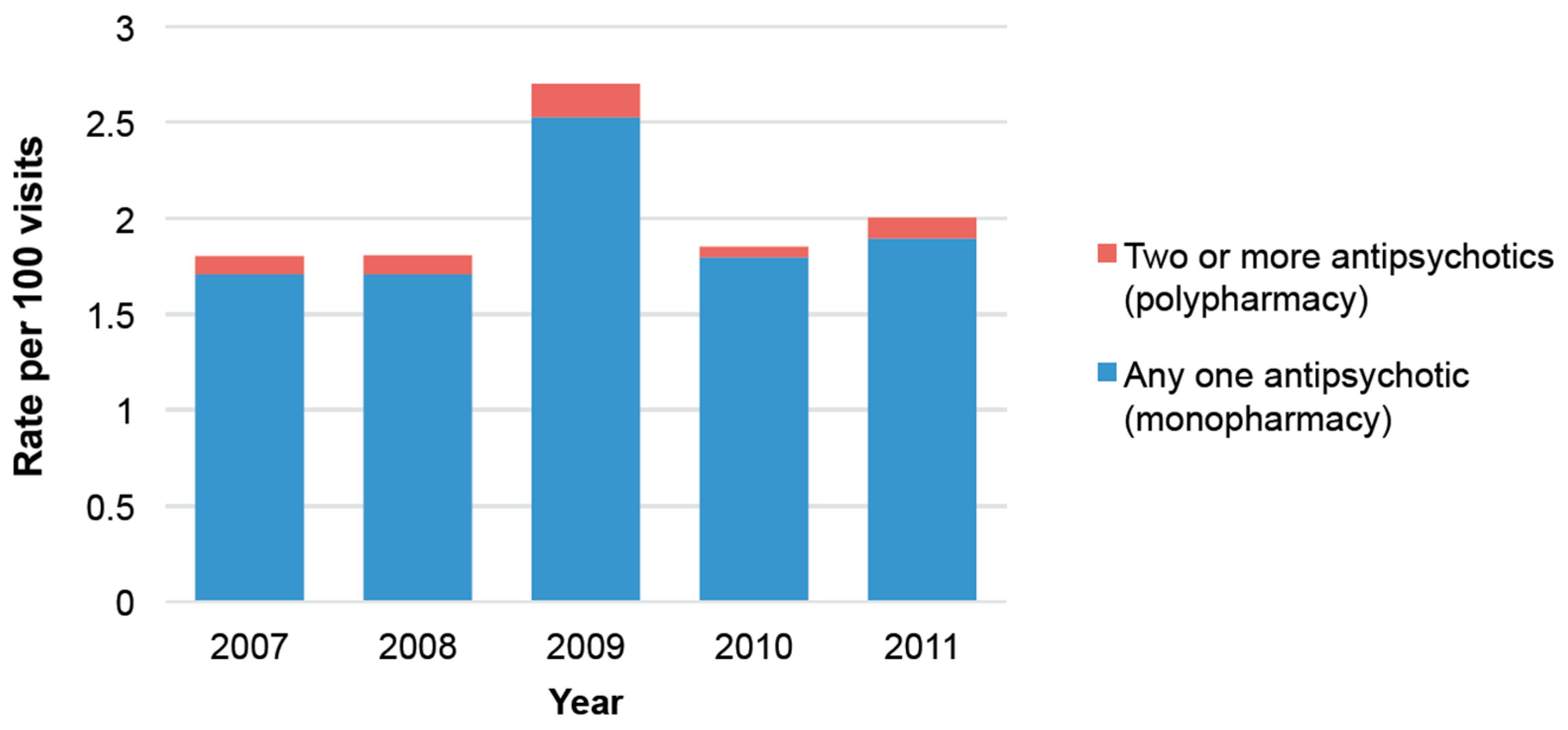 Pharmacy 05 00064 g001