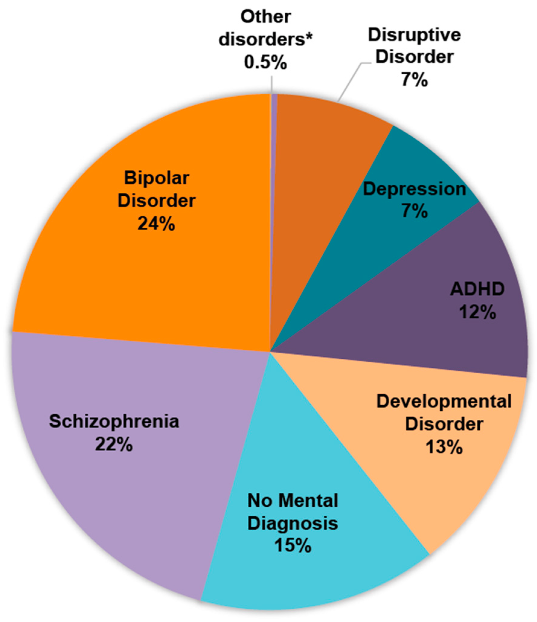 Pharmacy 05 00064 g002