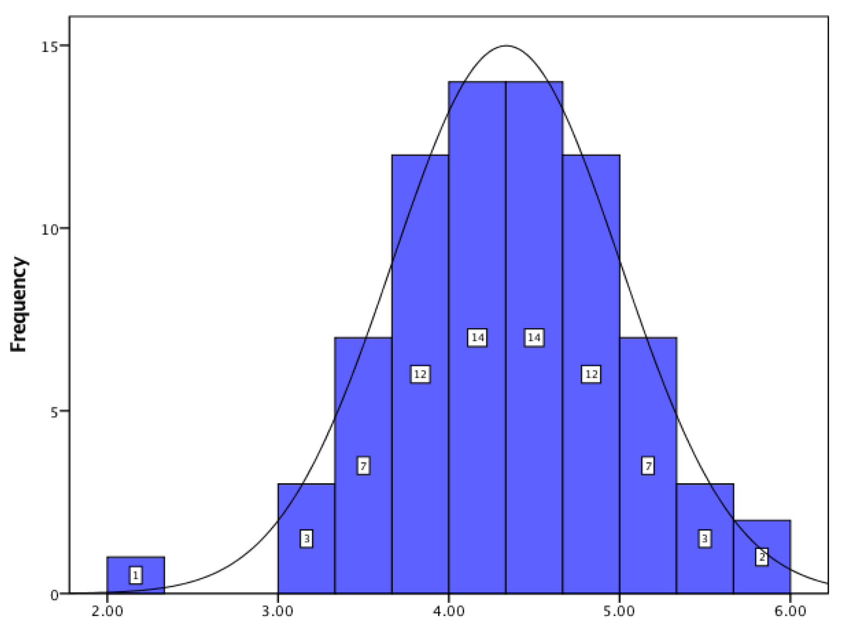 Pharmacy 05 00066 g002