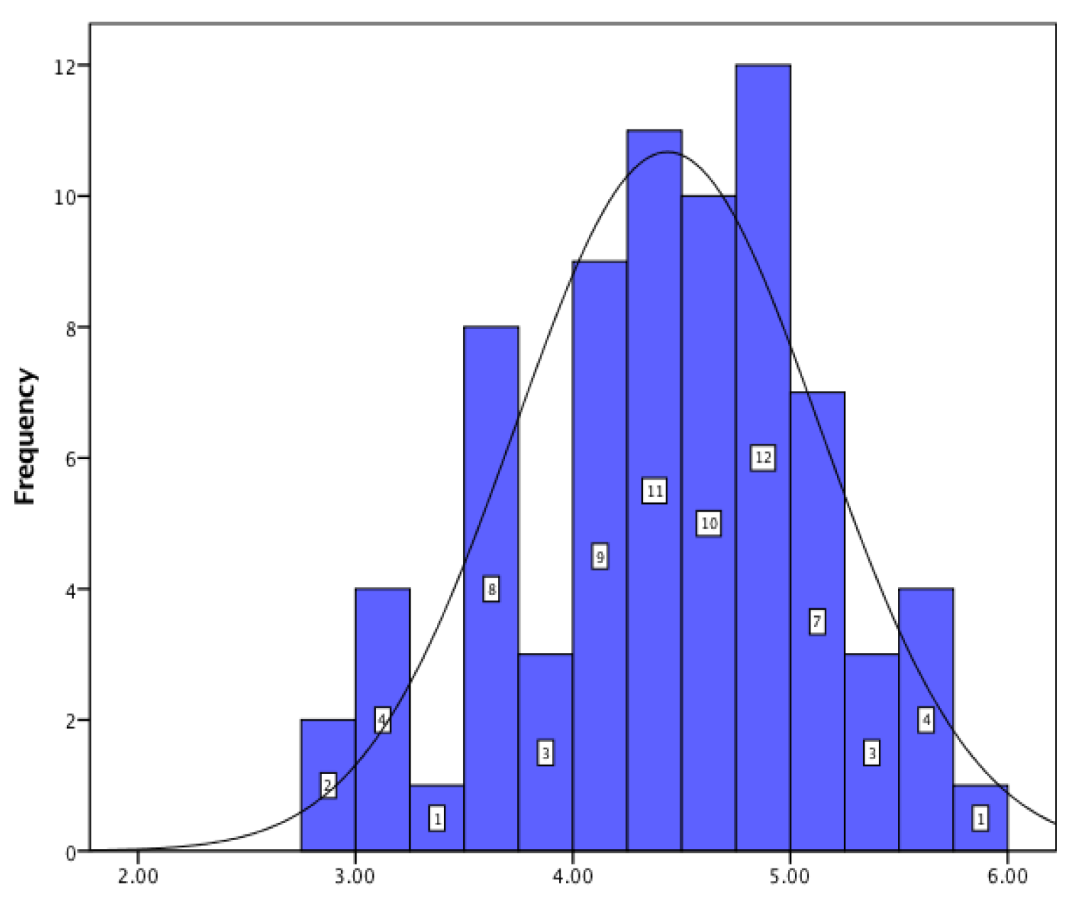 Pharmacy 05 00066 g003