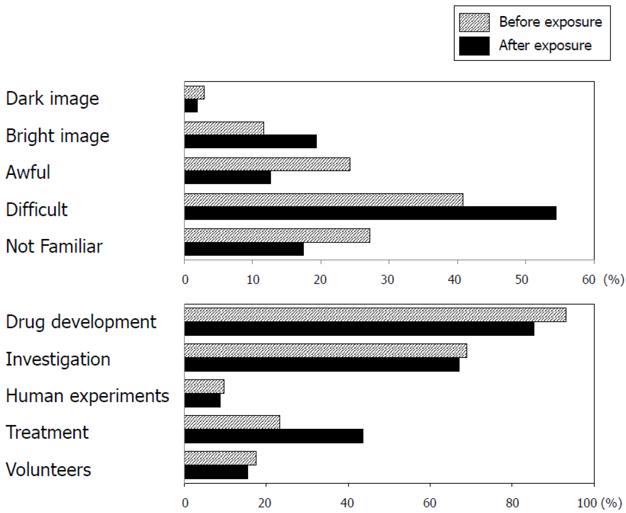Pharmacy 05 00067 g001
