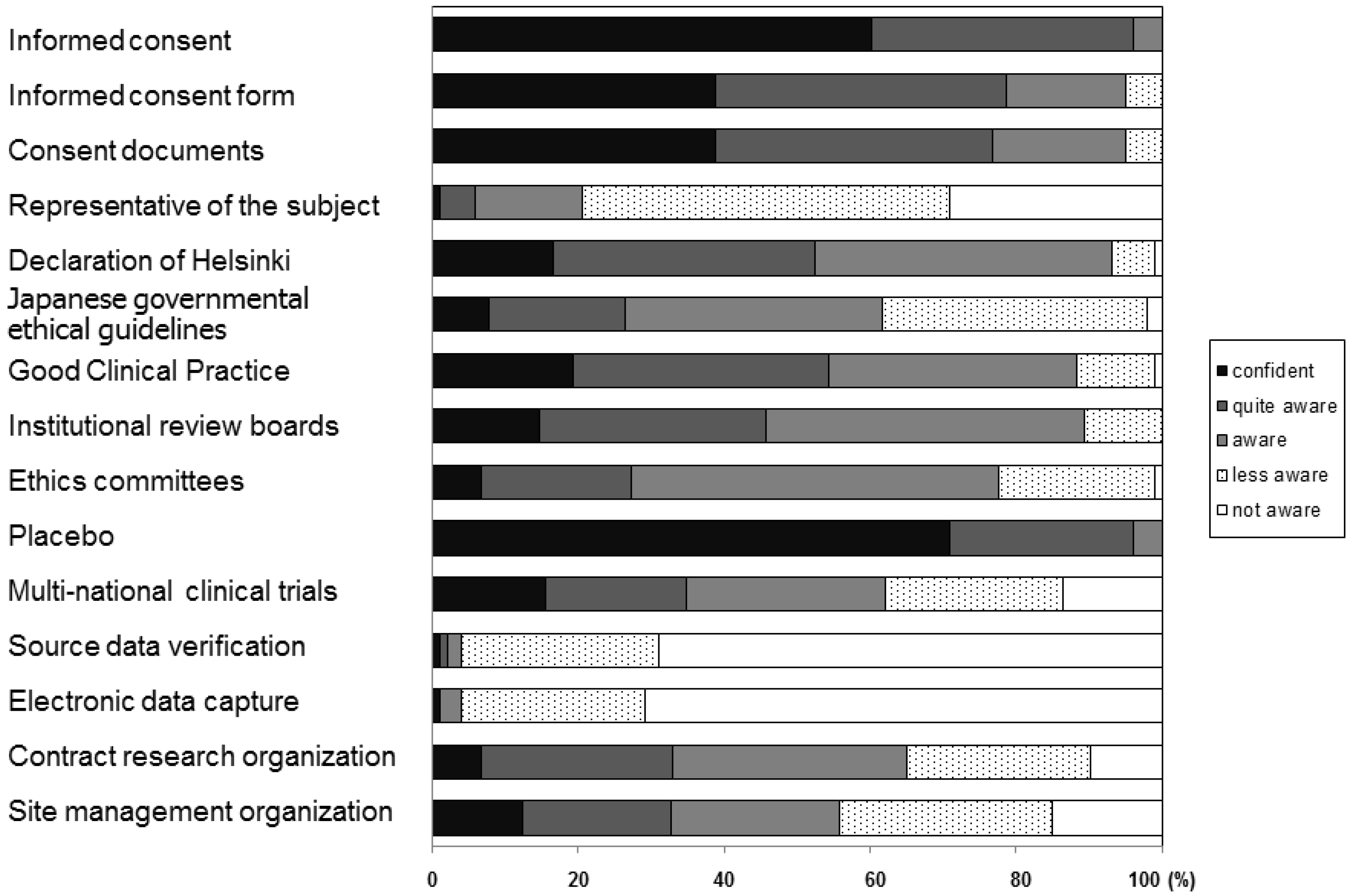 Pharmacy 05 00067 g002