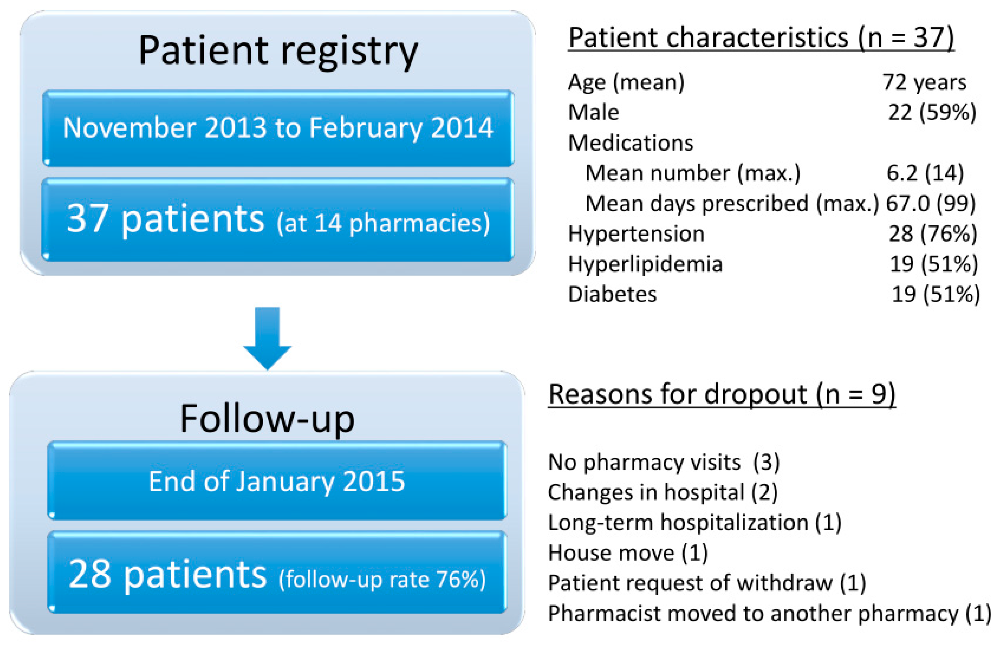 Pharmacy 06 00012 g001 Pharmacy 06 00012 g001