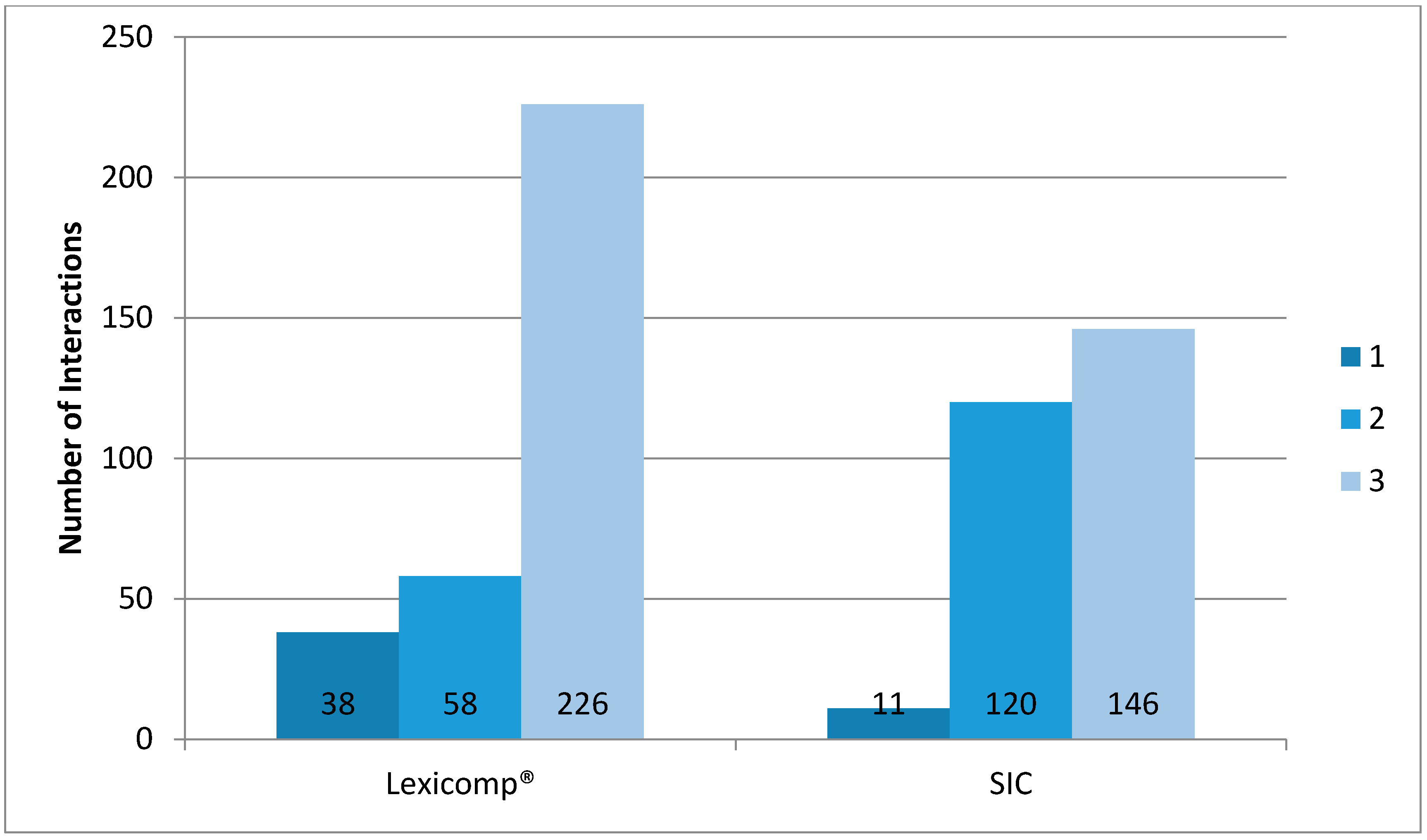 Pharmacy 06 00019 g001