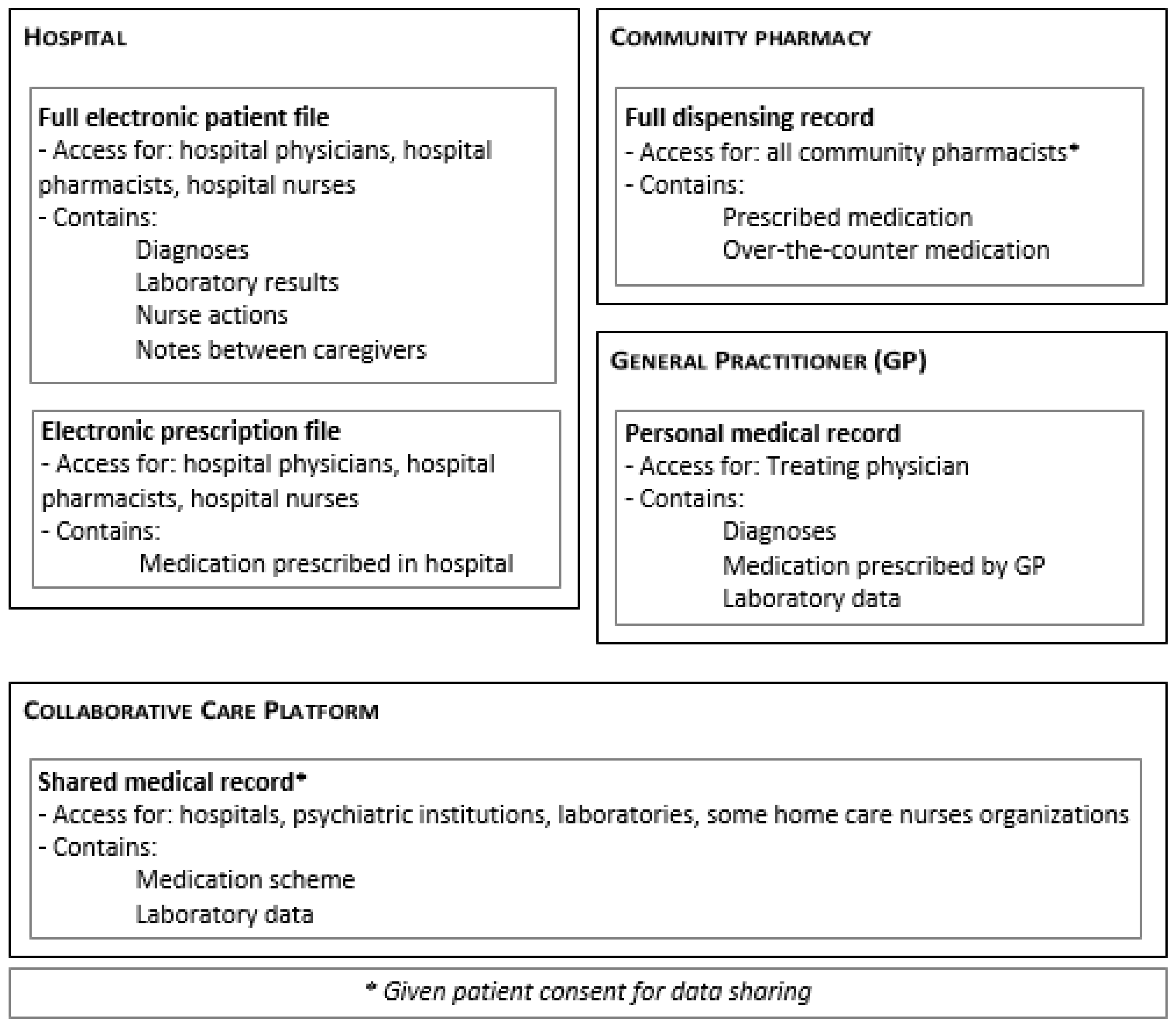 Pharmacy 06 00021 g001