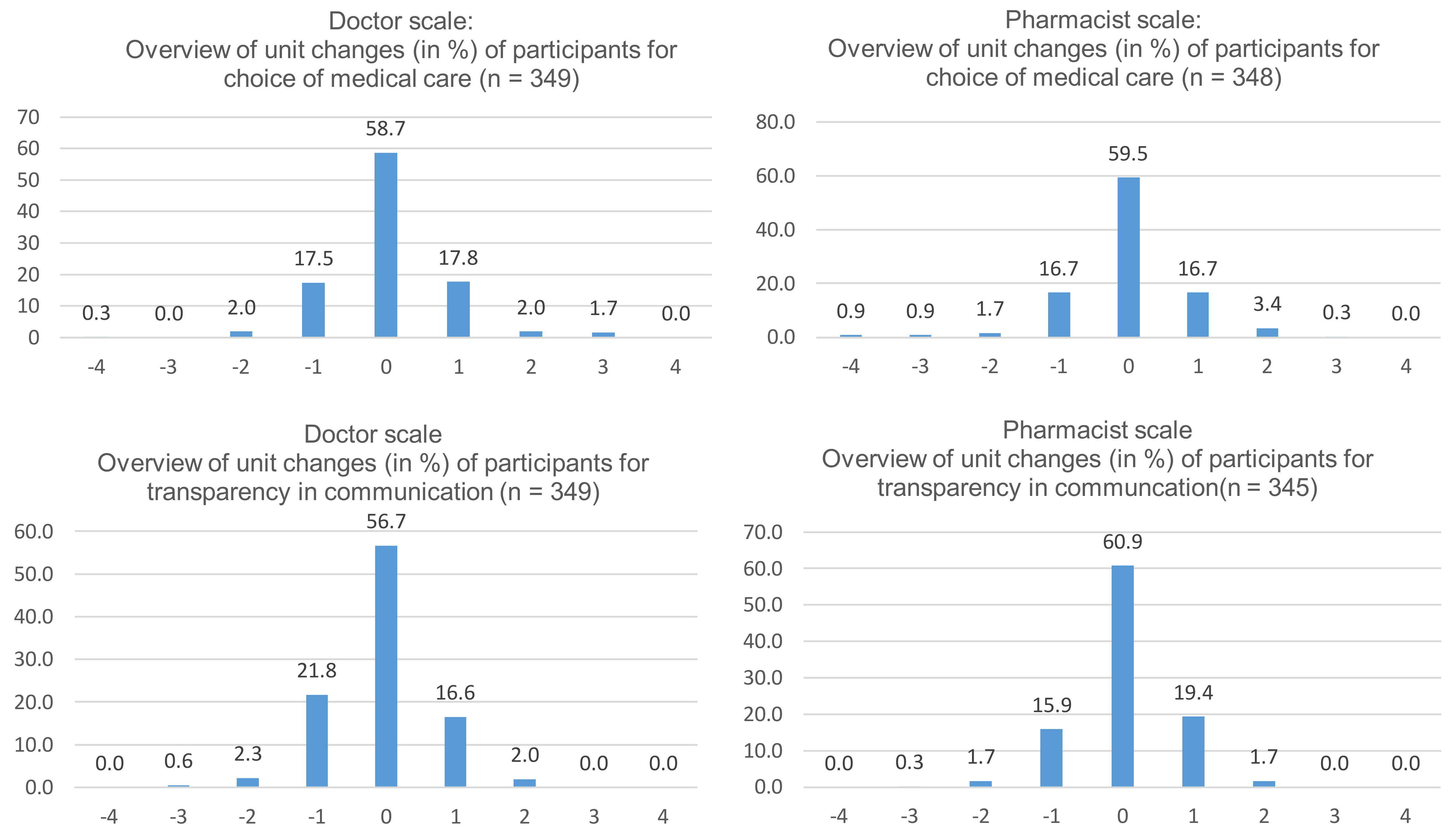 Pharmacy 06 00031 g001a