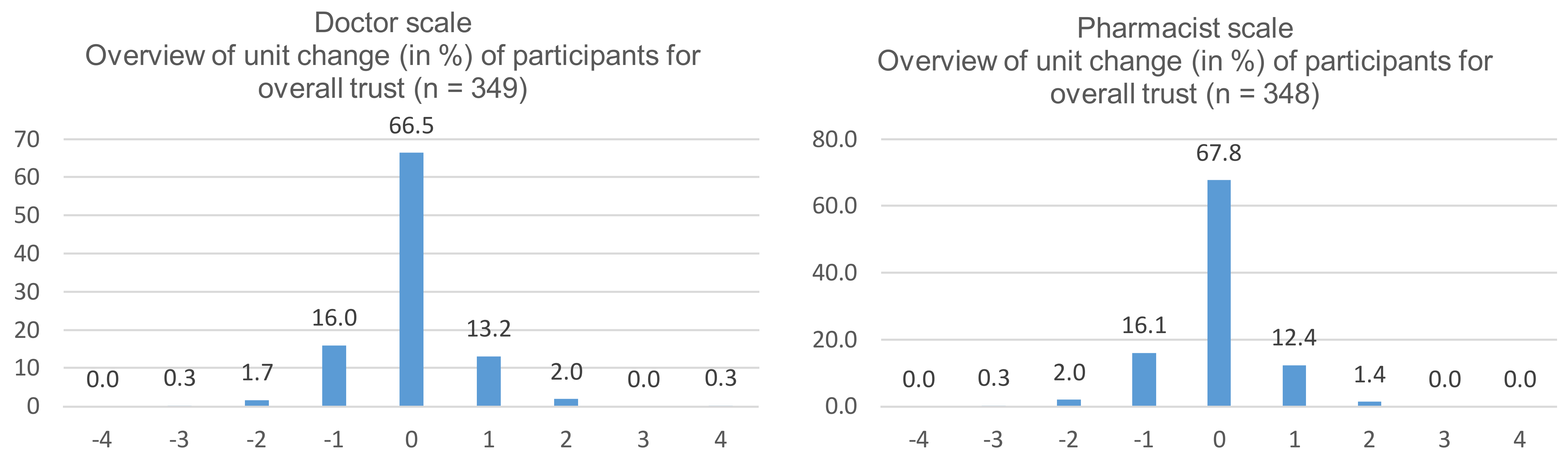 Pharmacy 06 00031 g001b