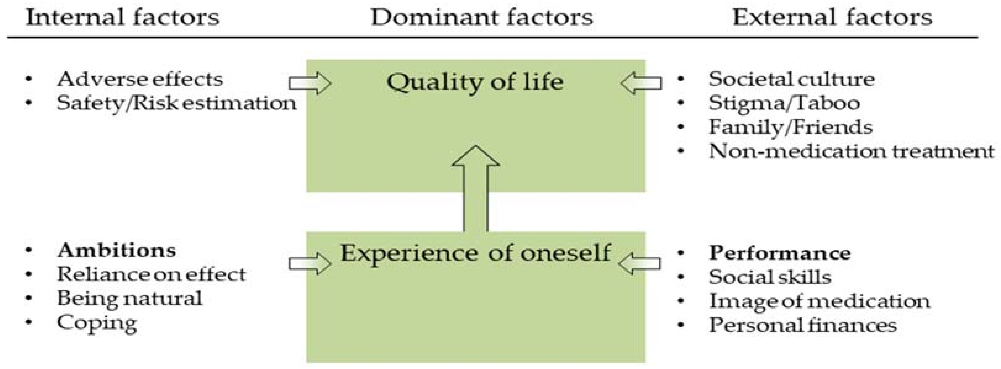 Pharmacy 06 00033 g001 Pharmacy 06 00033 g001