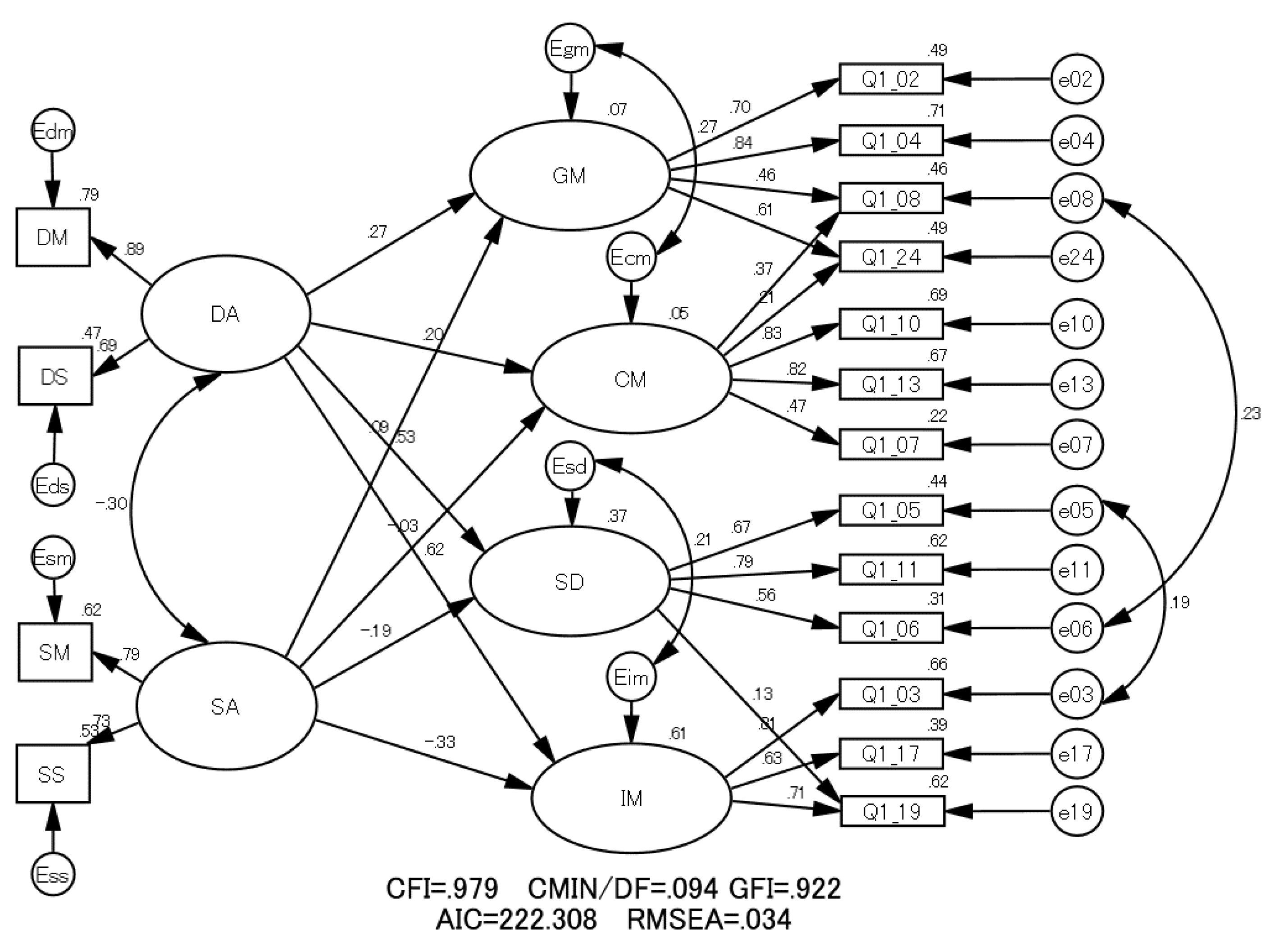 Pharmacy 06 00035 g001