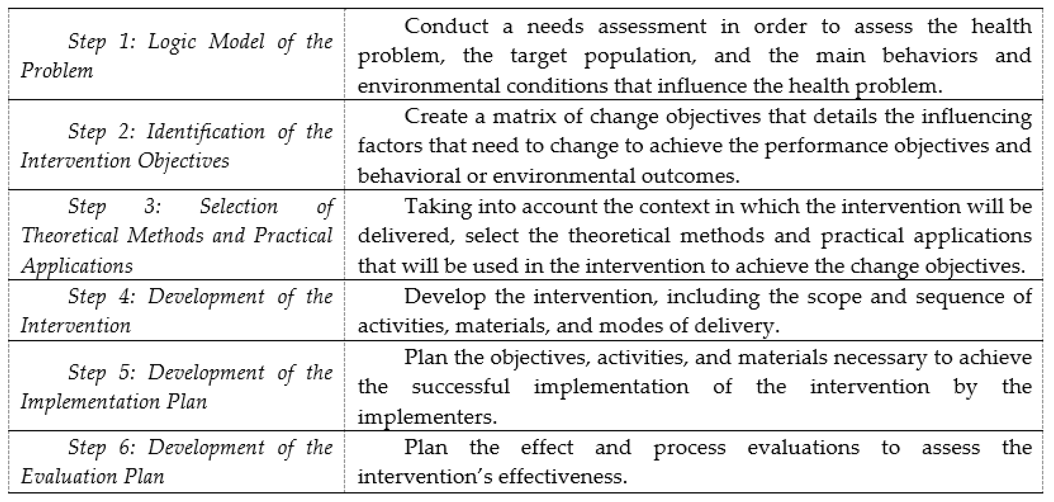 Pharmacy 06 00039 g001