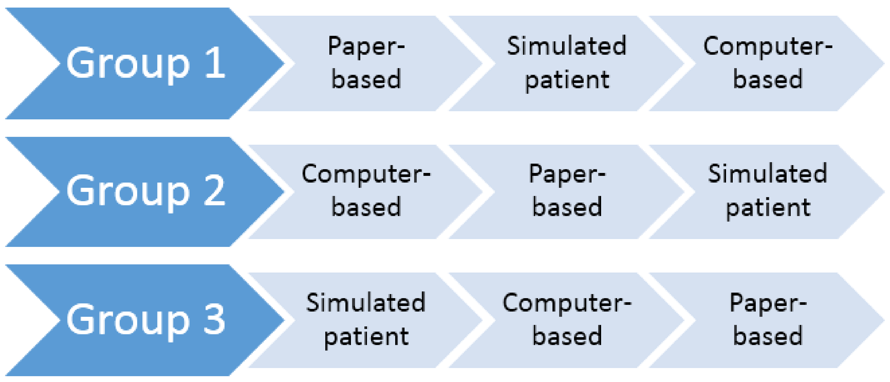 Pharmacy 06 00041 g001