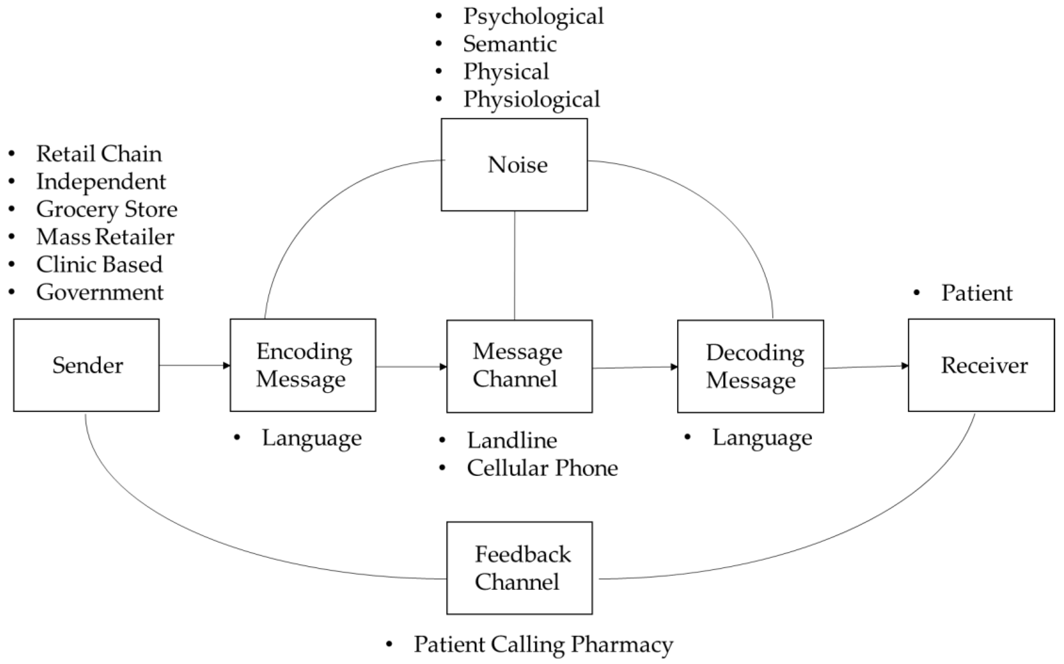 Pharmacy 06 00047 g001