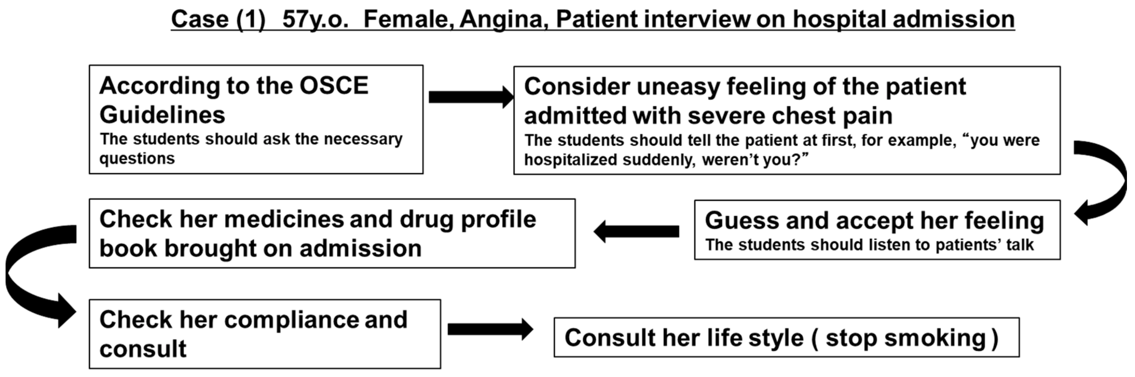 Pharmacy 06 00049 g001