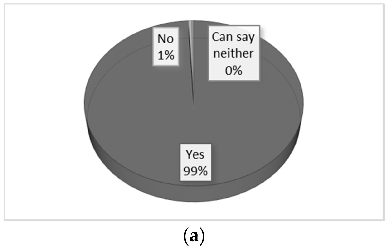 Pharmacy 06 00049 g002a