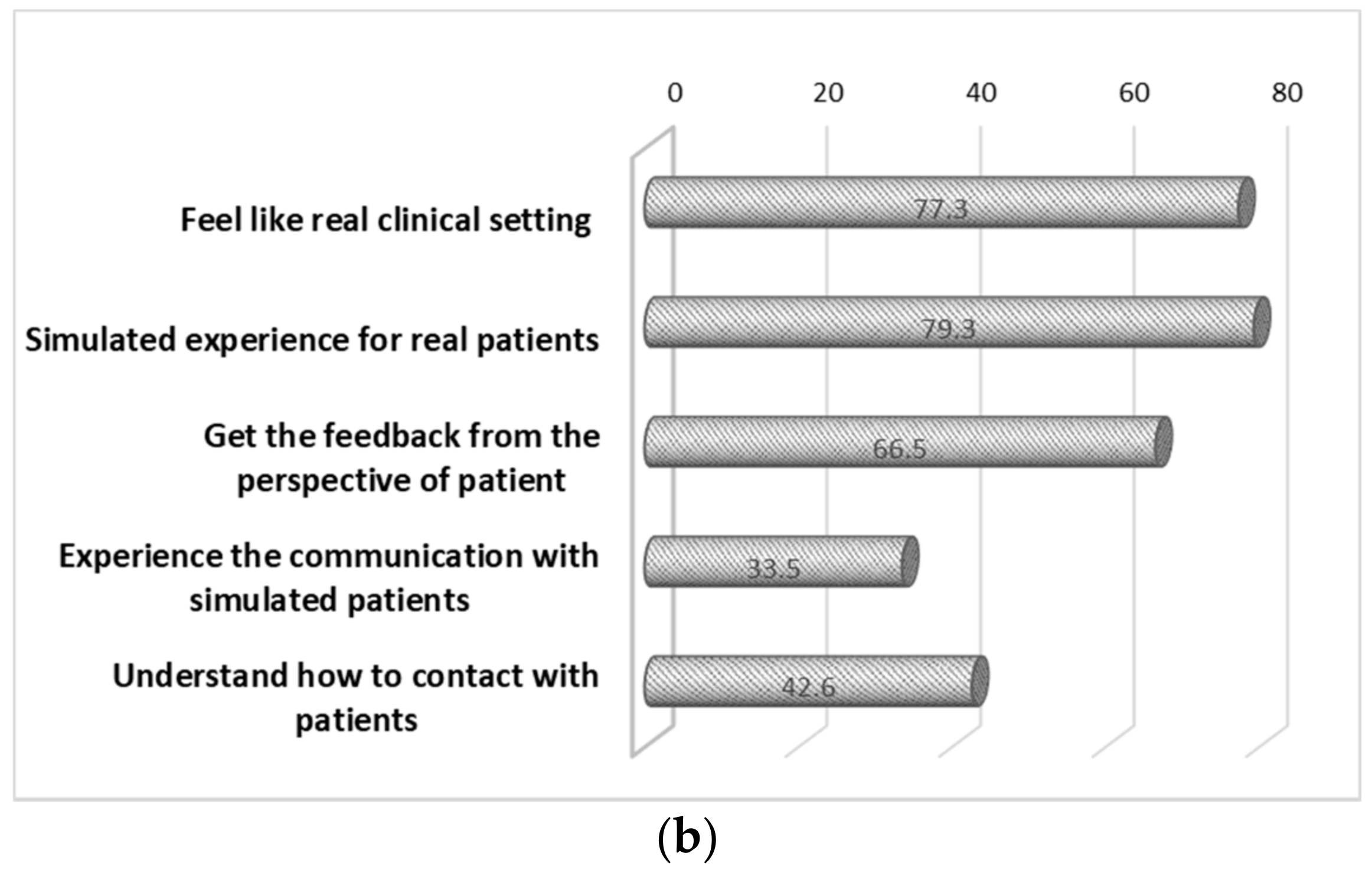 Pharmacy 06 00049 g002b