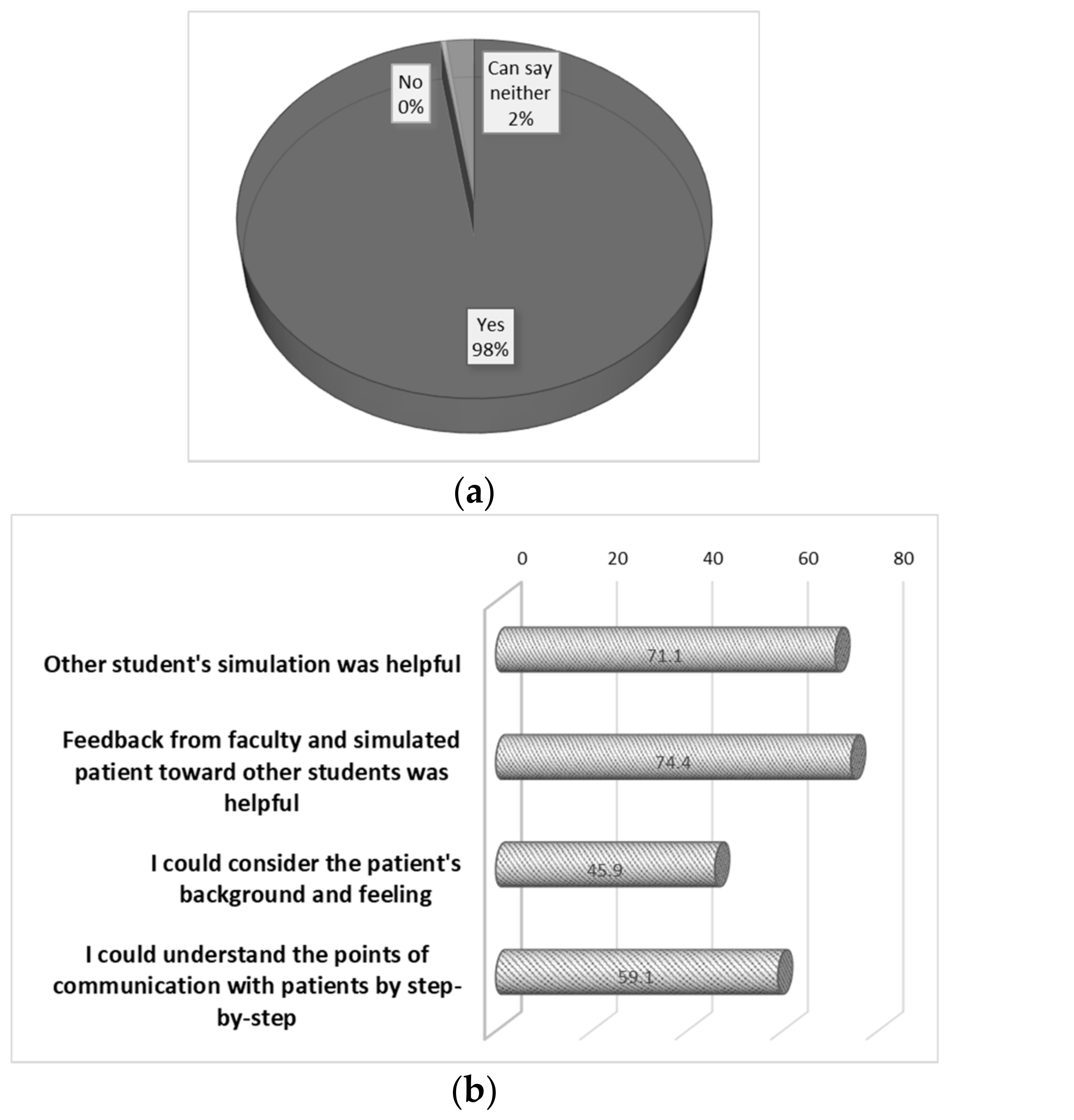 Pharmacy 06 00049 g003