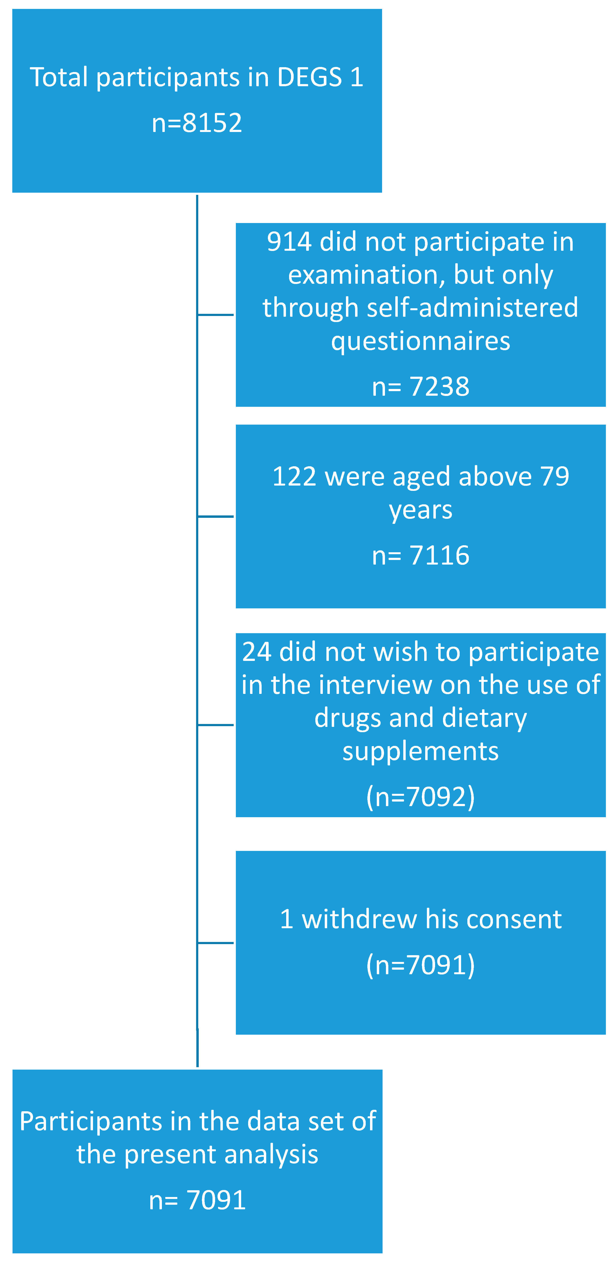 Pharmacy 06 00052 g001