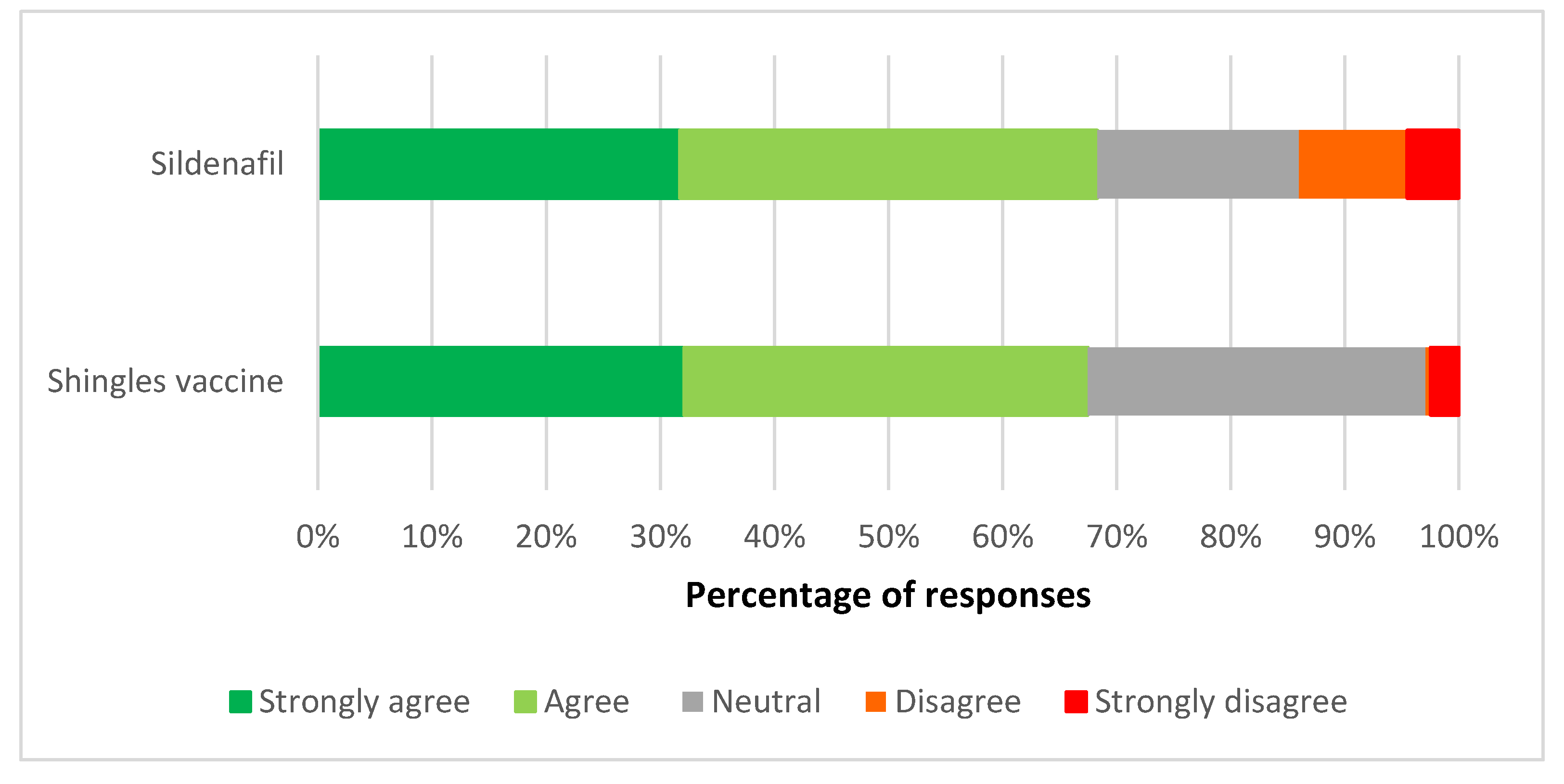Pharmacy 06 00059 g001