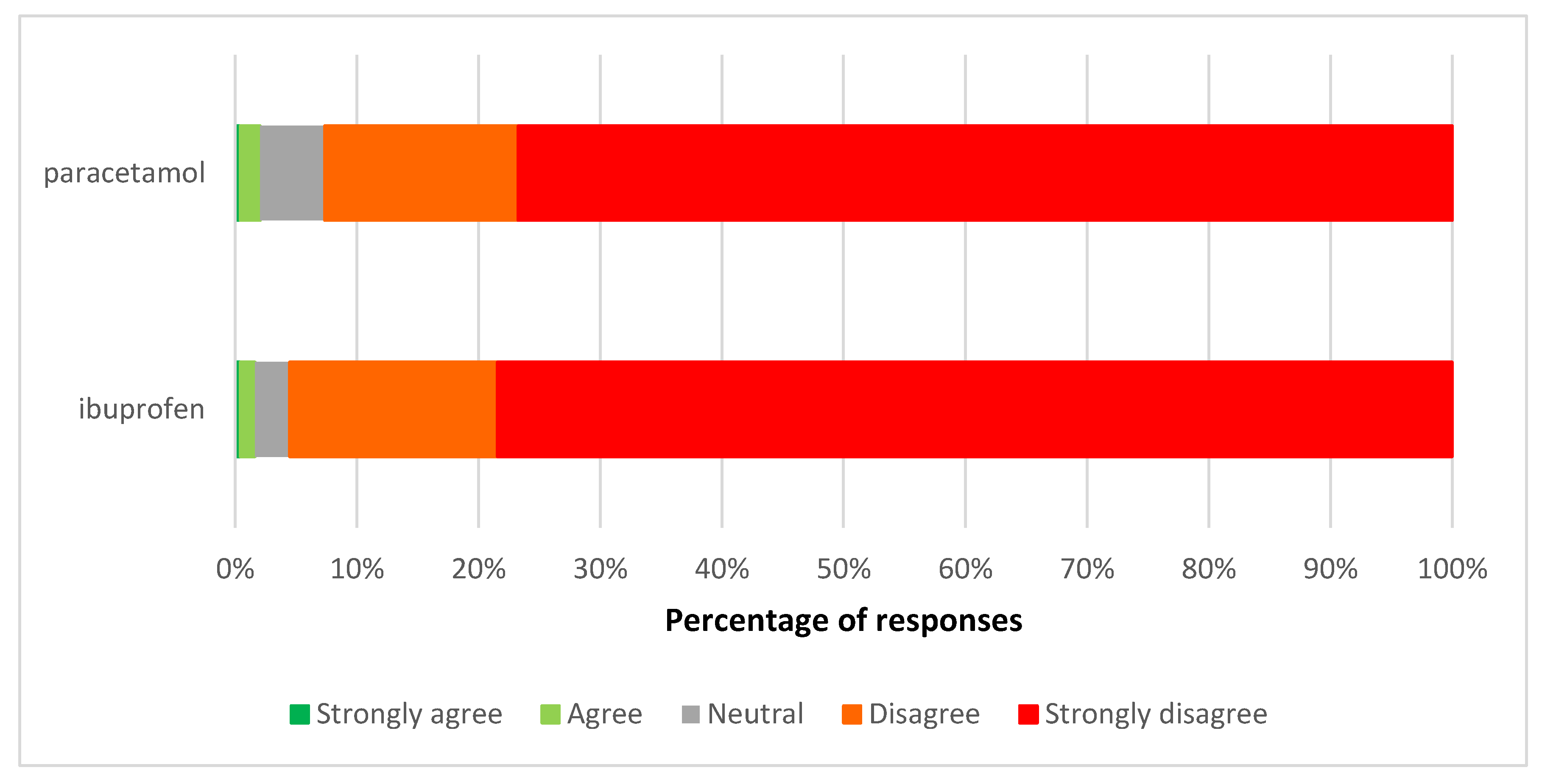 Pharmacy 06 00059 g002